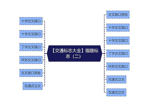 【交通标志大全】指路标志（二）