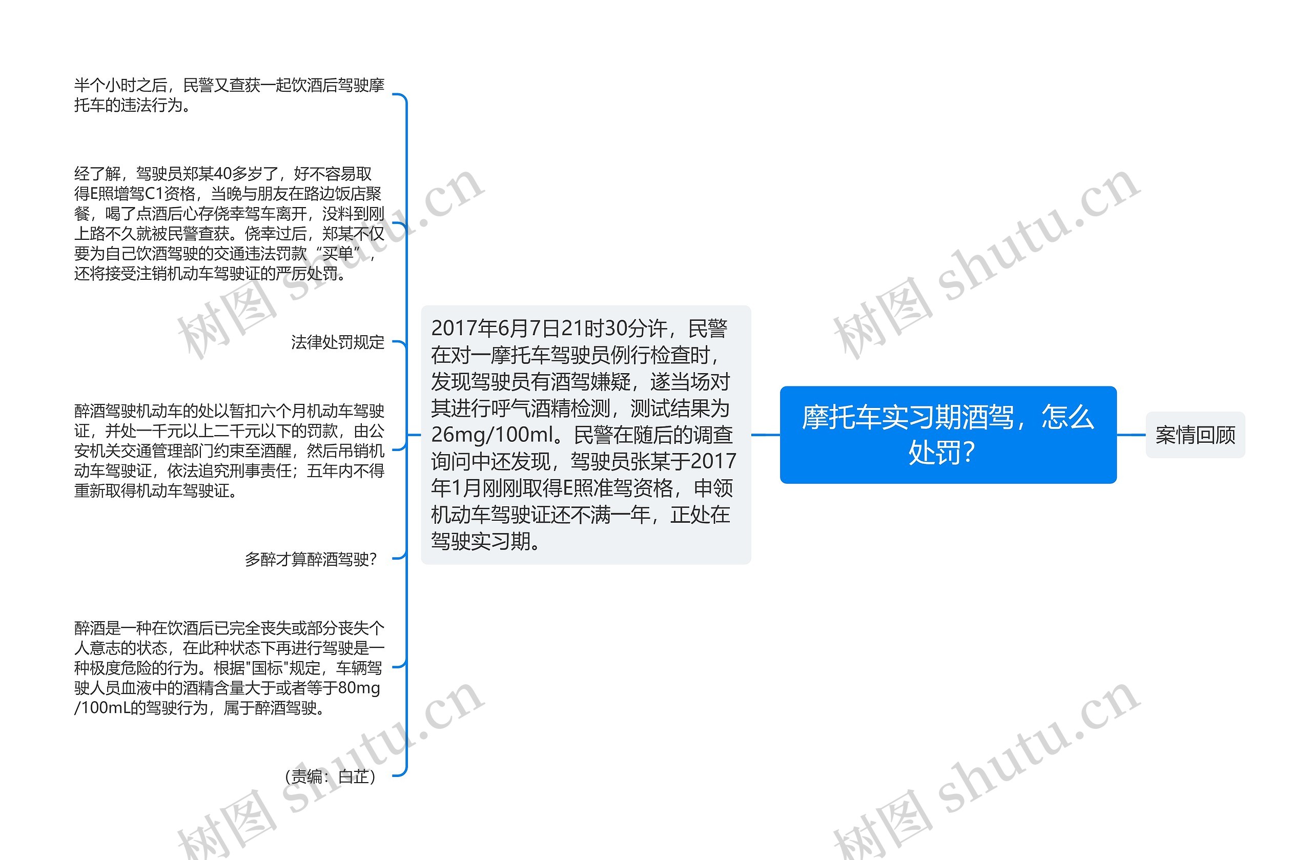 摩托车实习期酒驾，怎么处罚？思维导图