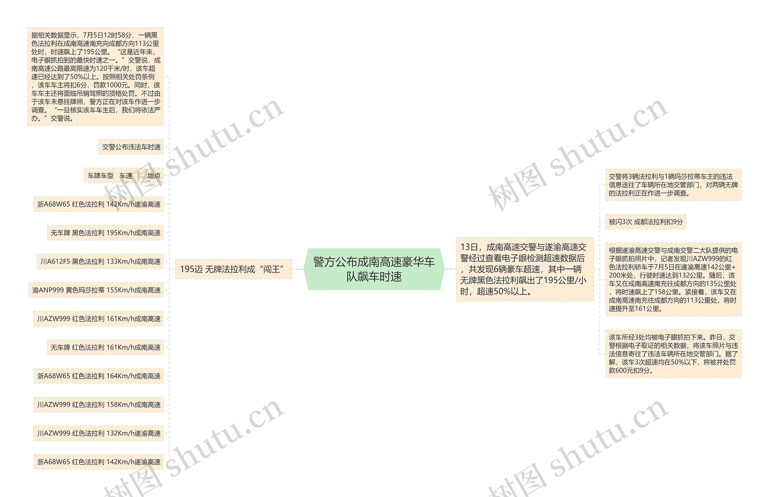 警方公布成南高速豪华车队飙车时速思维导图