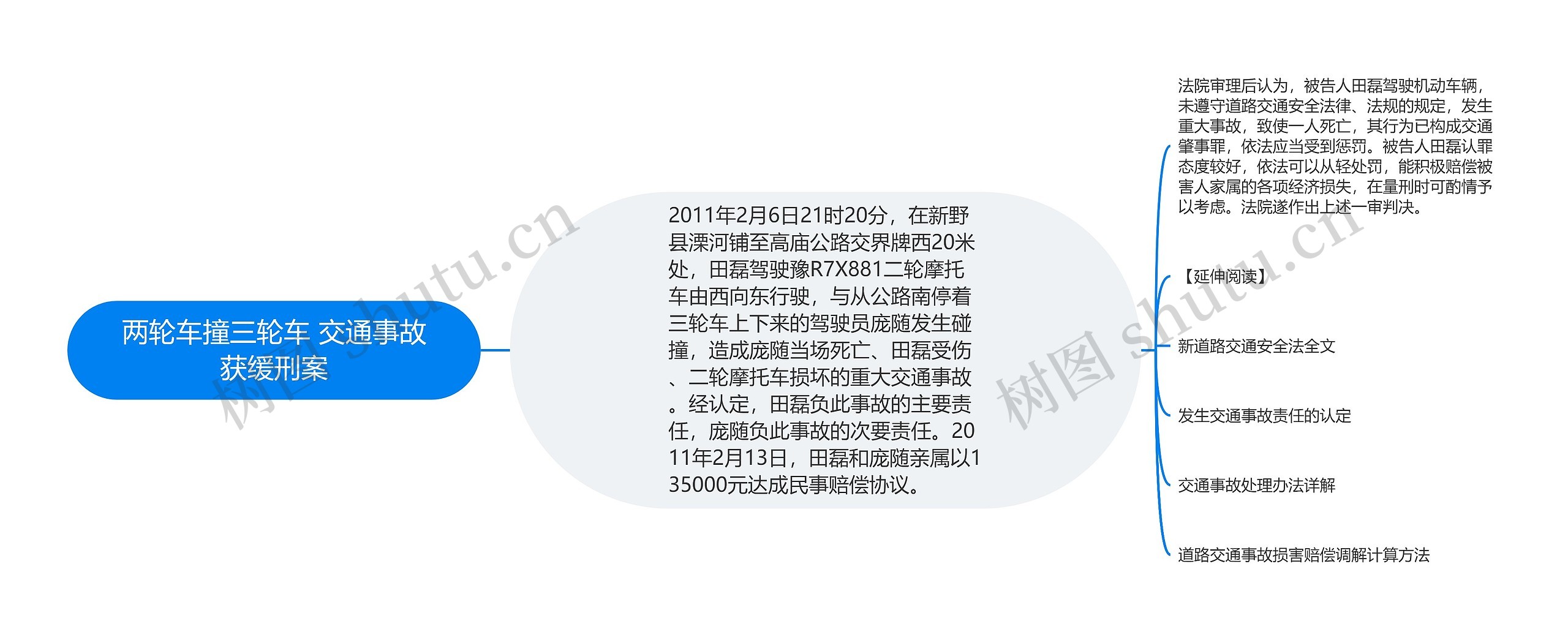 两轮车撞三轮车 交通事故获缓刑案思维导图