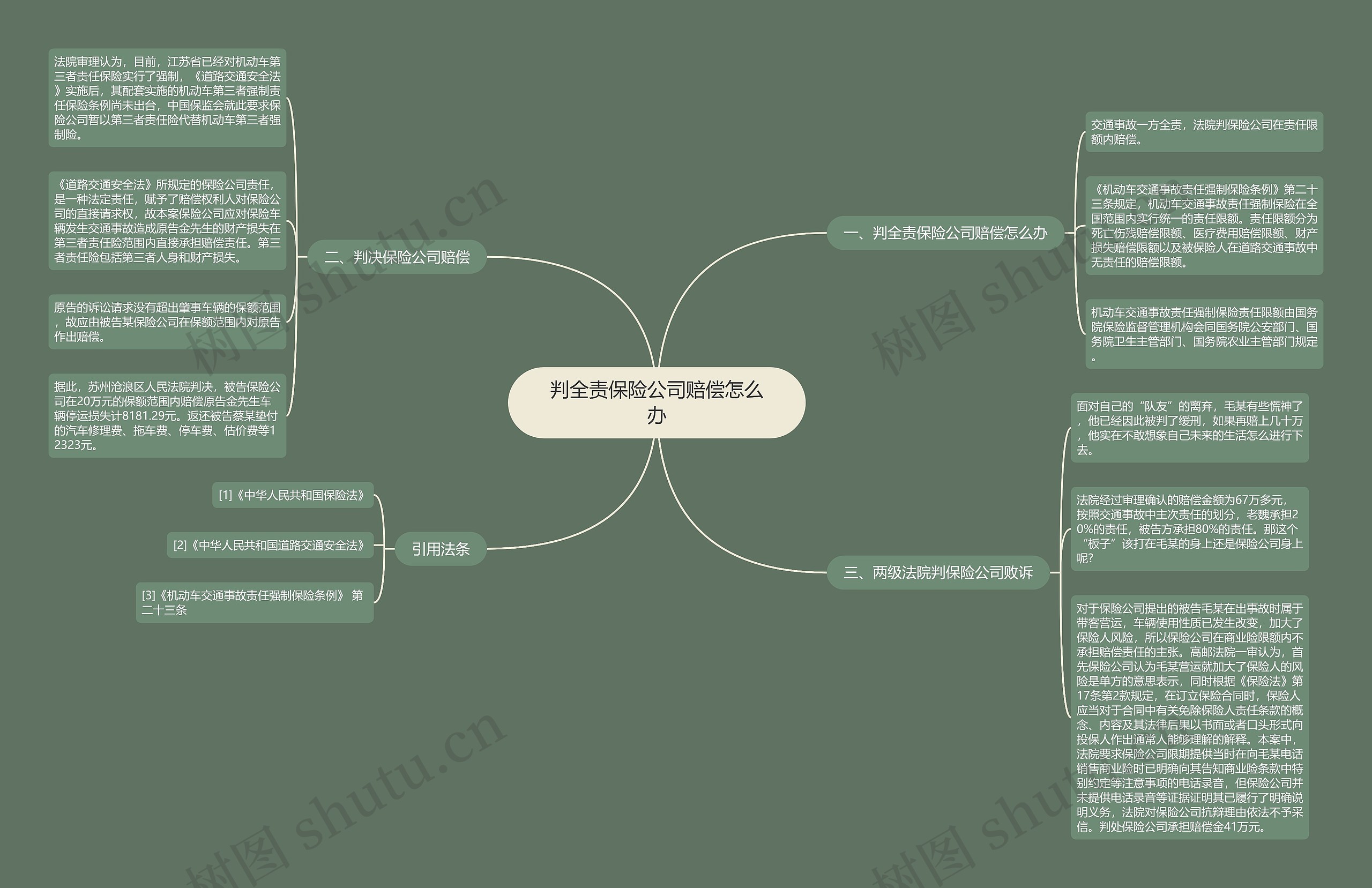 判全责保险公司赔偿怎么办 判全责保险公司赔偿怎么办