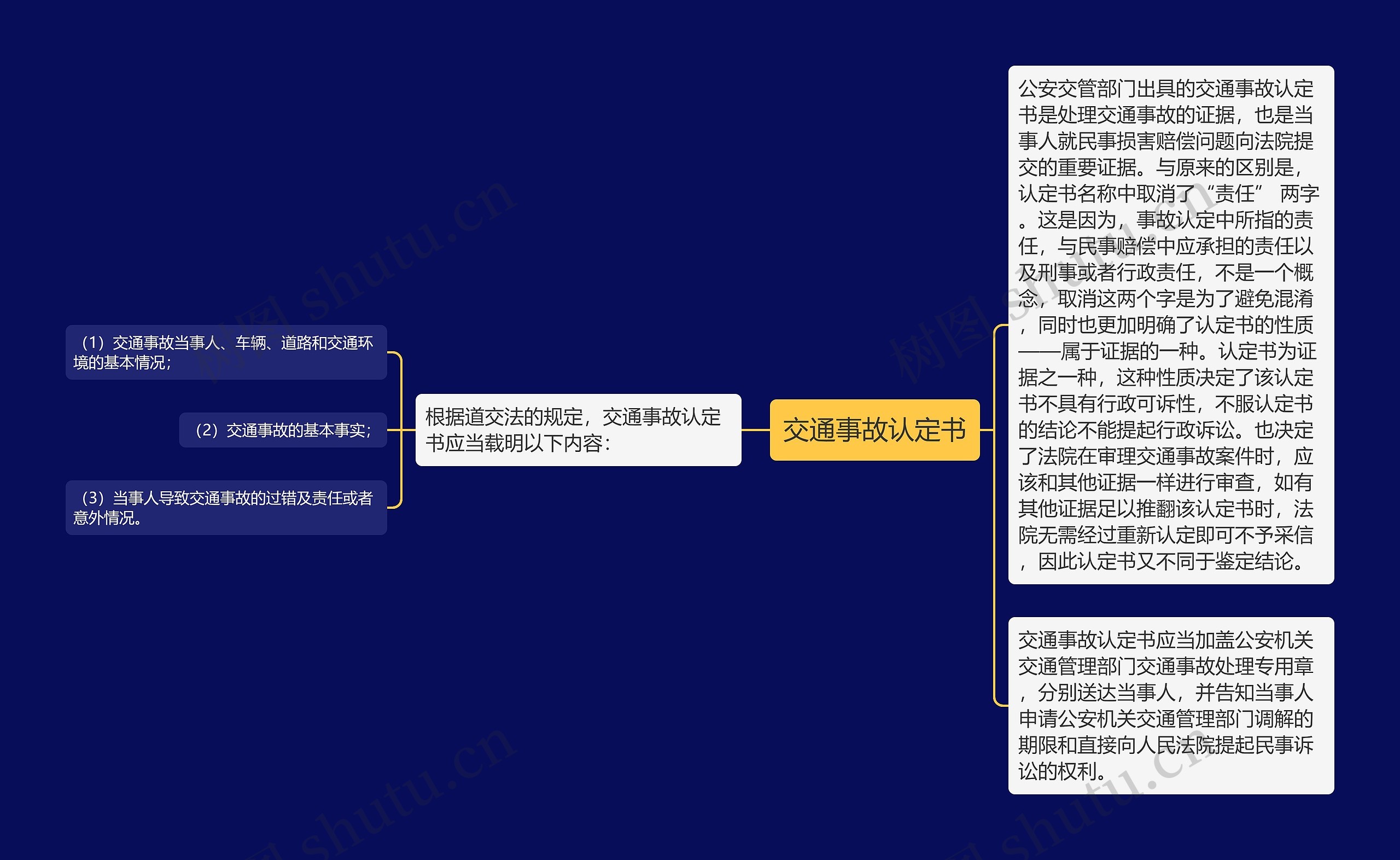 交通事故认定书