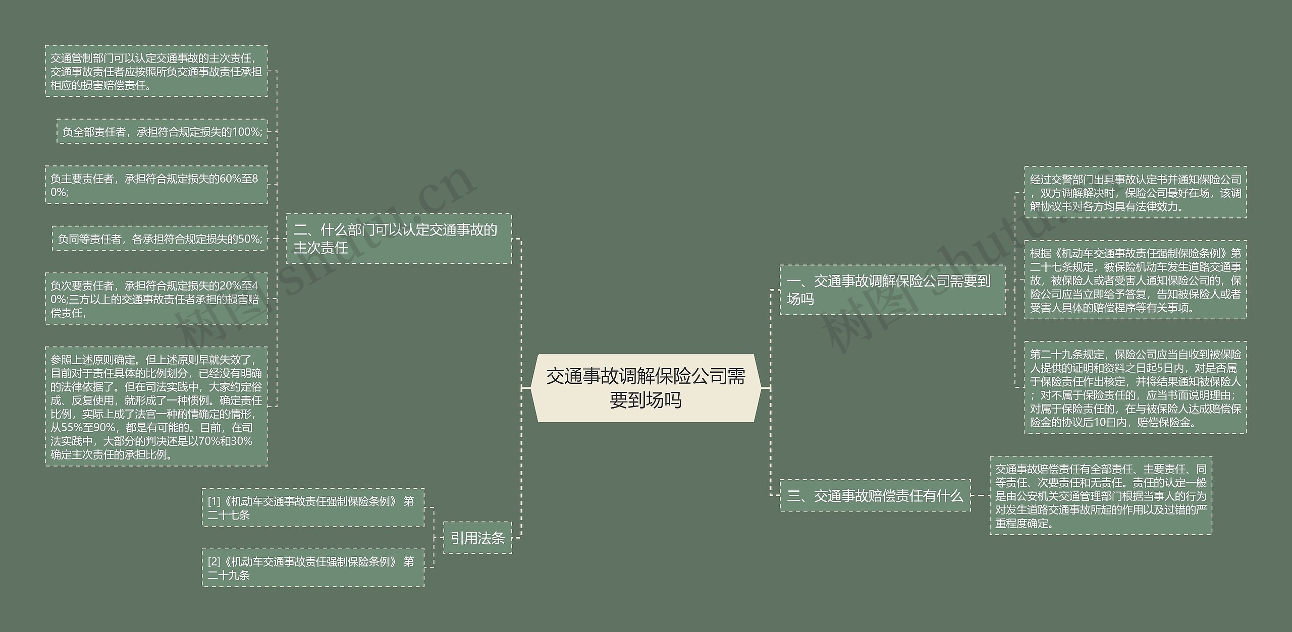 交通事故调解保险公司需要到场吗