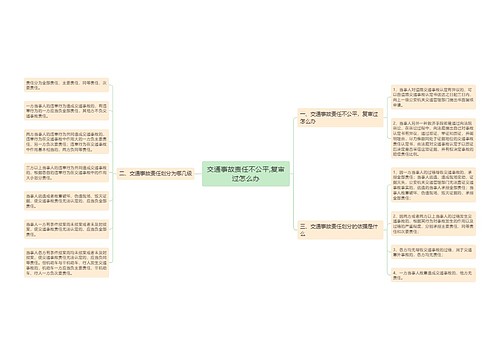 交通事故责任不公平,复审过怎么办