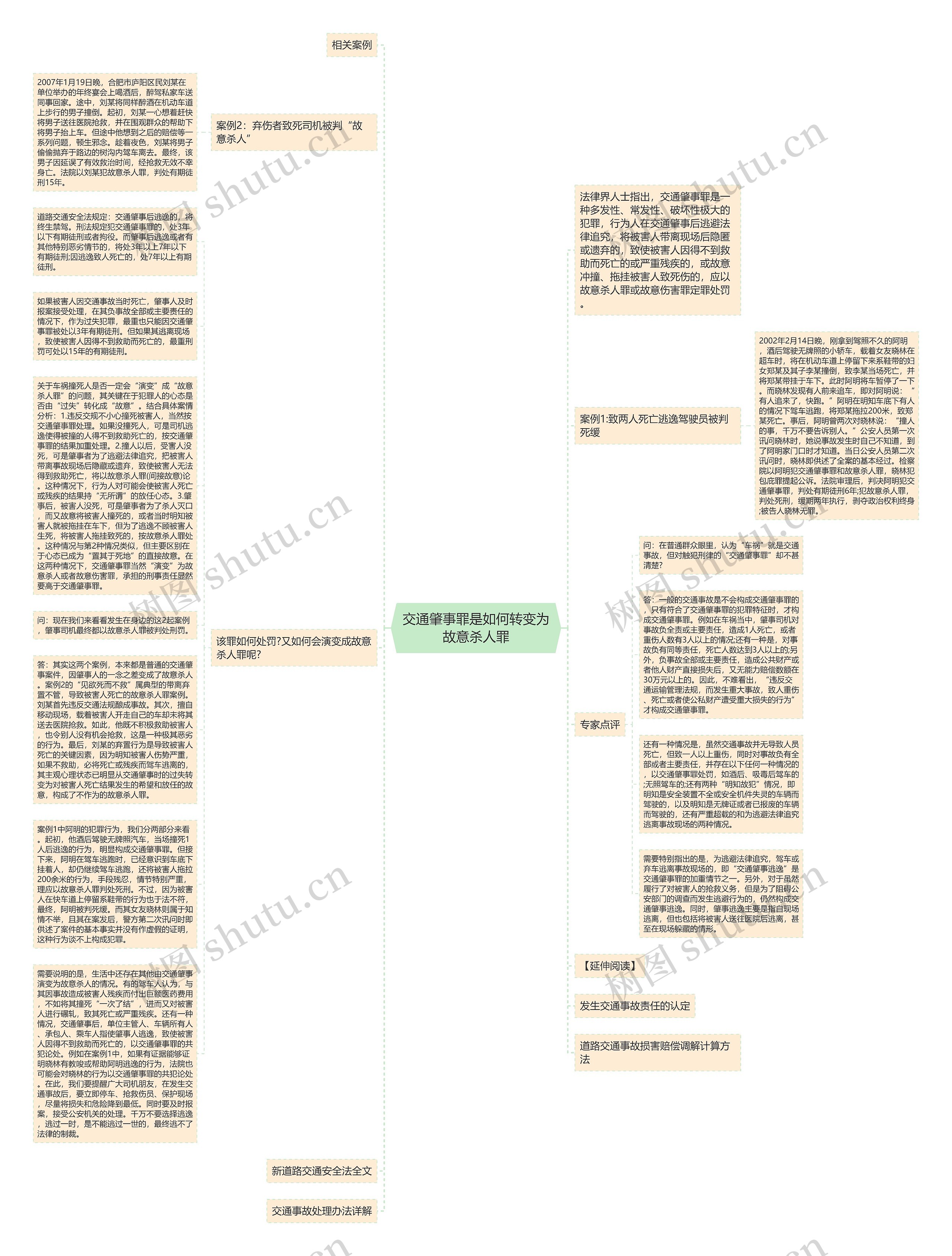 交通肇事罪是如何转变为故意杀人罪思维导图
