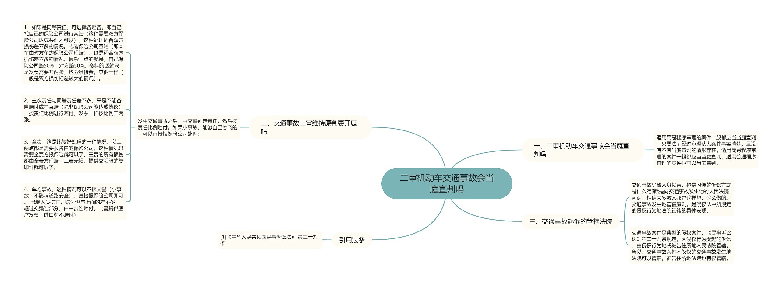 二审机动车交通事故会当庭宣判吗思维导图