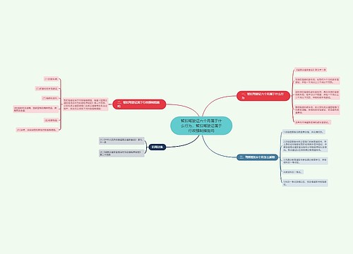 暂扣驾驶证六个月属于什么行为,暂扣驾驶证属于行政强制措施吗 暂扣驾驶证六个月属于什么行为,暂扣驾驶证属于行政强制措施吗