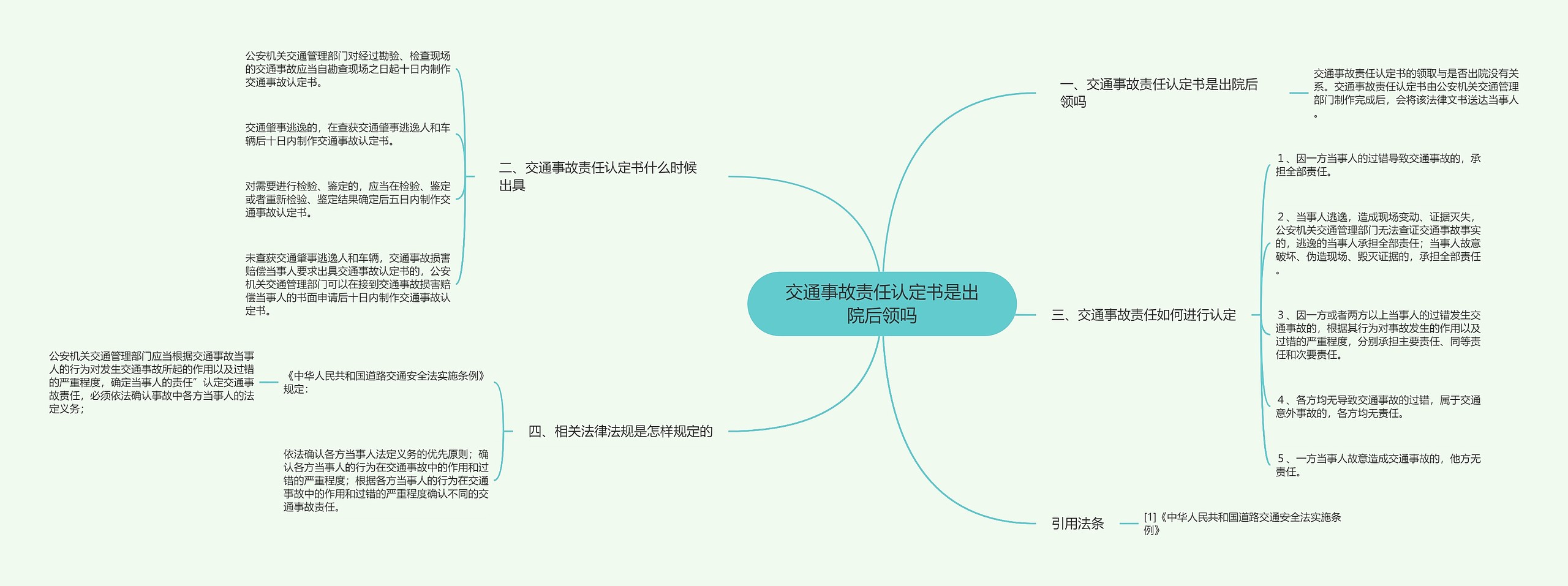 交通事故责任认定书是出院后领吗思维导图