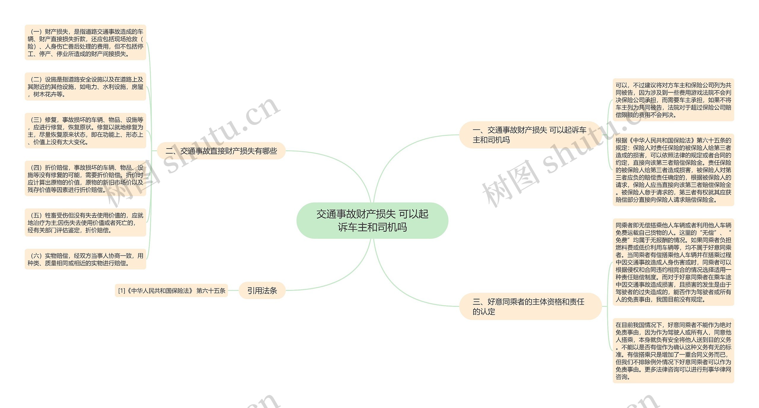 交通事故财产损失 可以起诉车主和司机吗