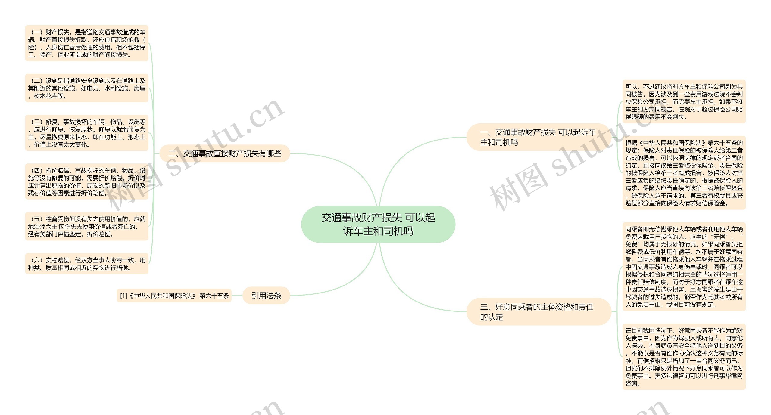 交通事故财产损失 可以起诉车主和司机吗思维导图