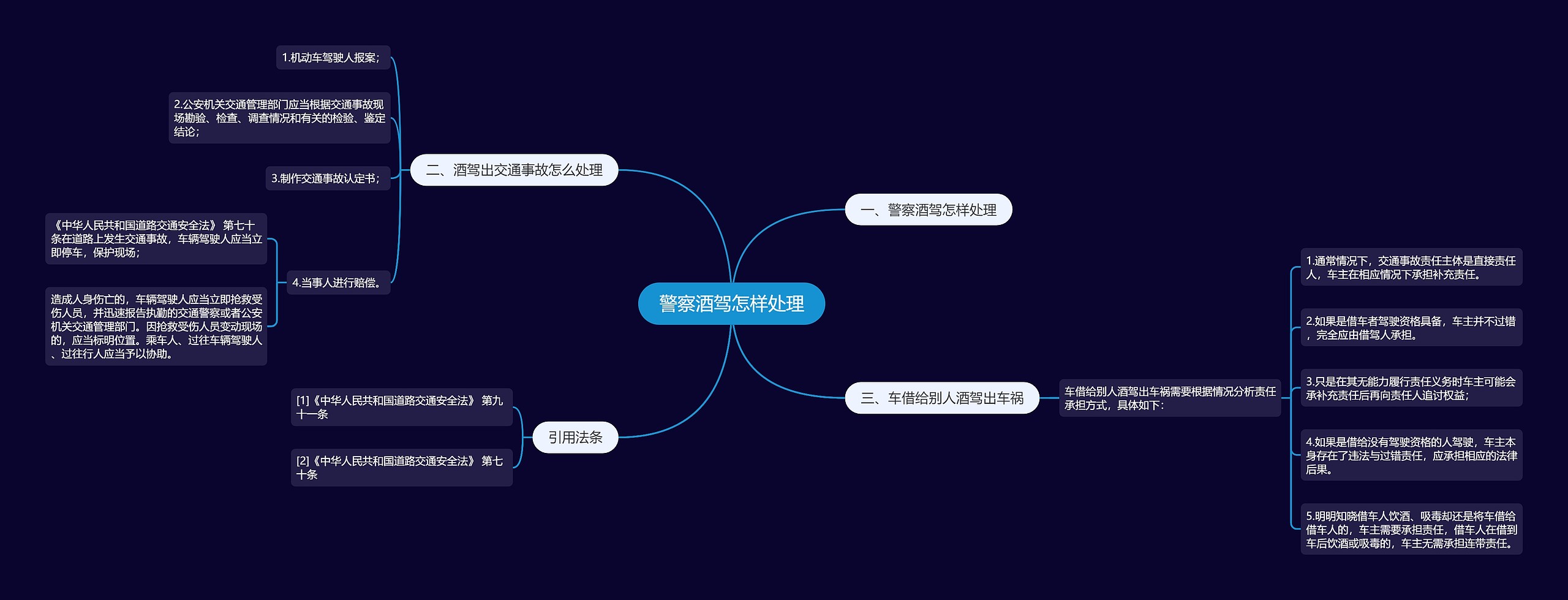 警察酒驾怎样处理思维导图