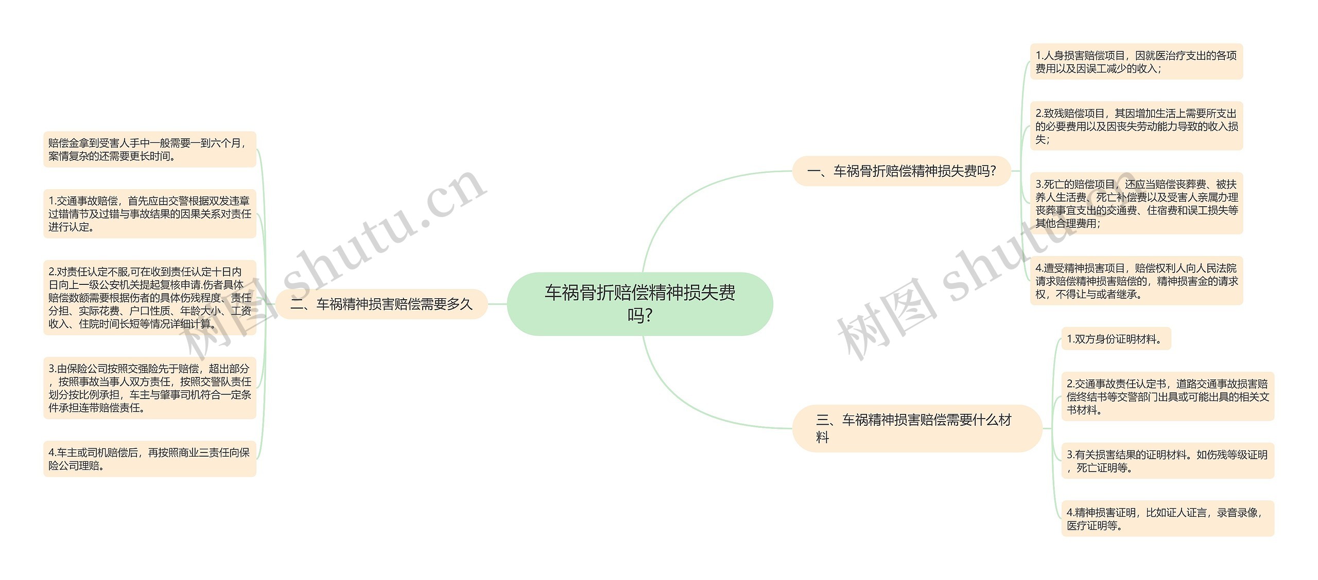 车祸骨折赔偿精神损失费吗?