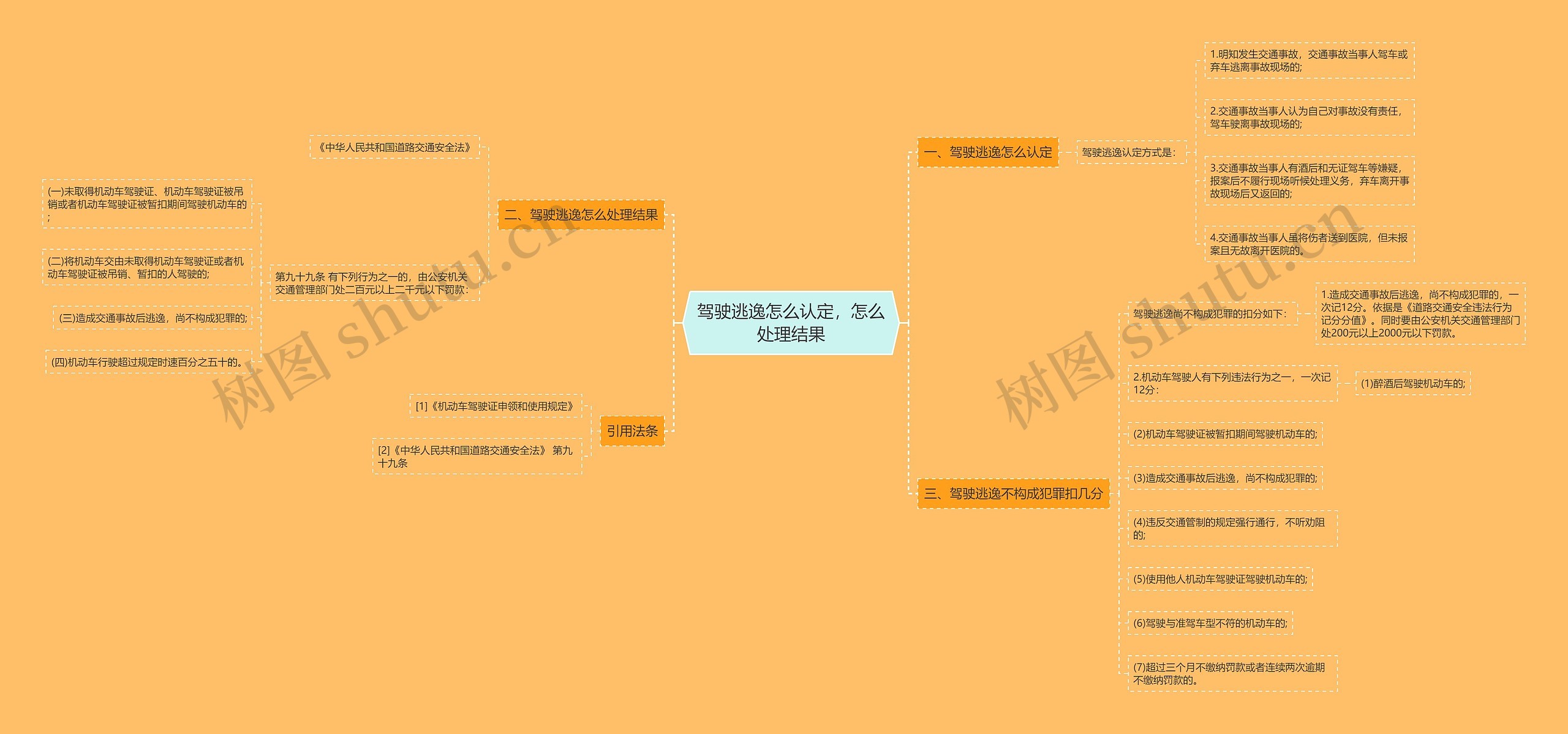 驾驶逃逸怎么认定，怎么处理结果