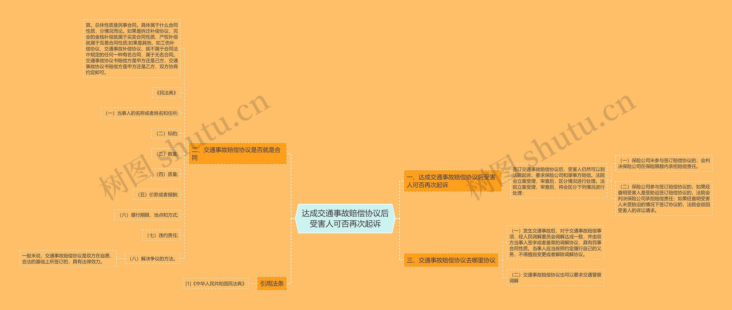 达成交通事故赔偿协议后受害人可否再次起诉思维导图