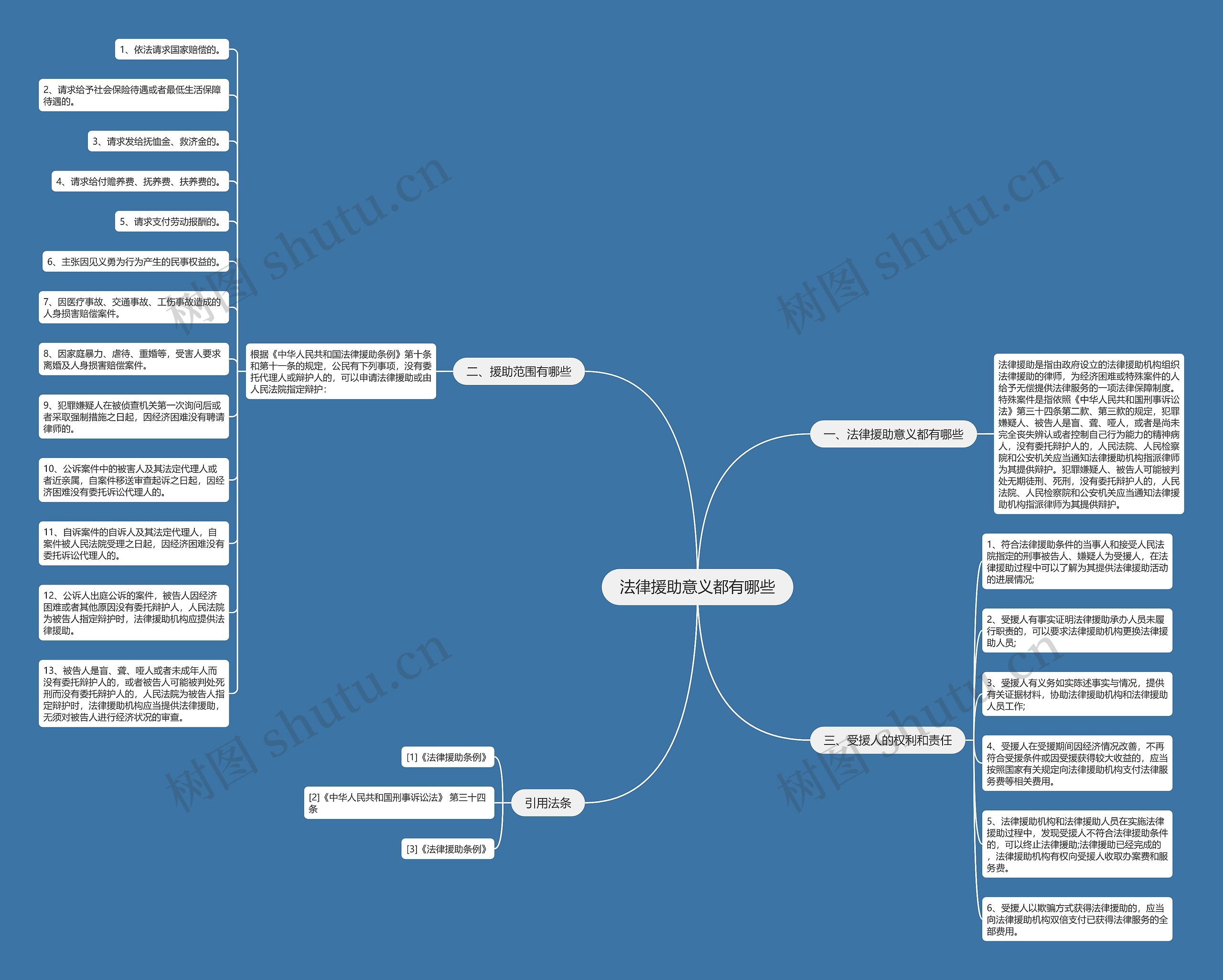 法律援助意义都有哪些 法律援助意义都有哪些