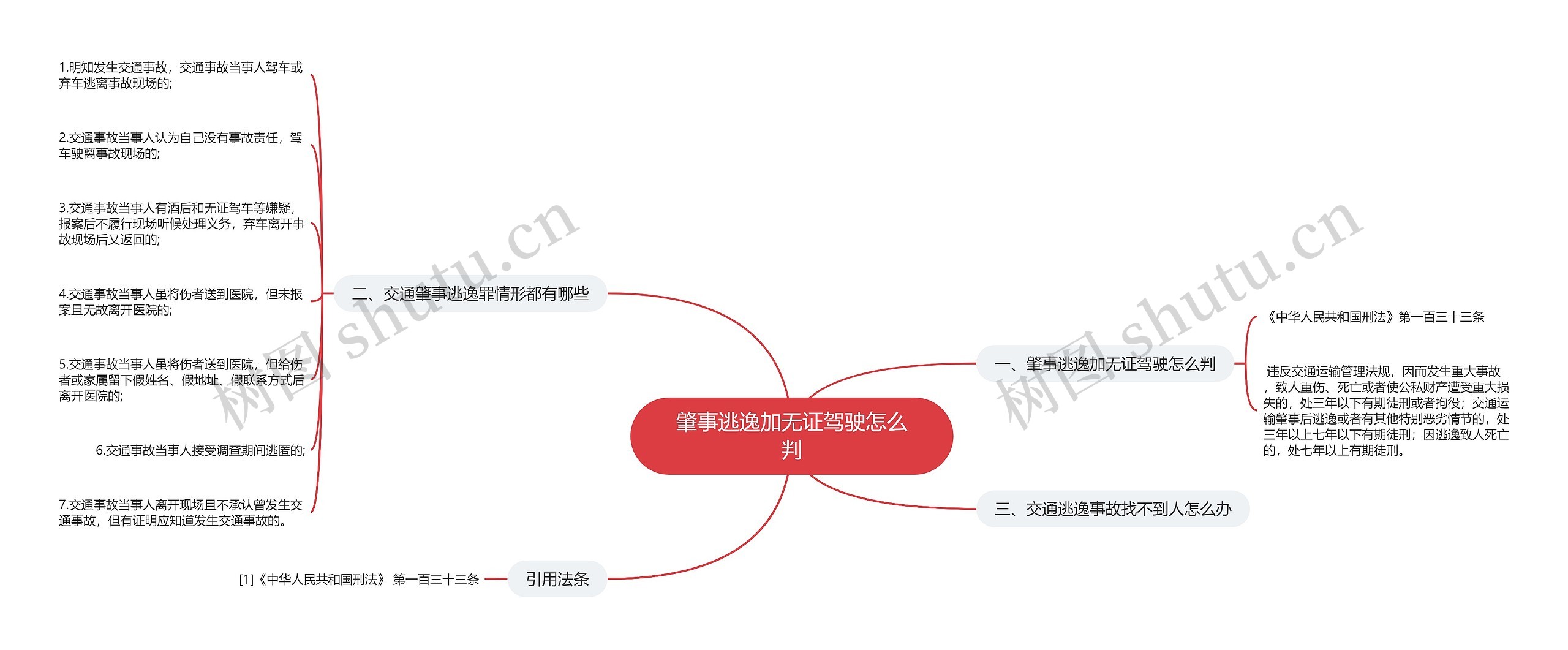 肇事逃逸加无证驾驶怎么判