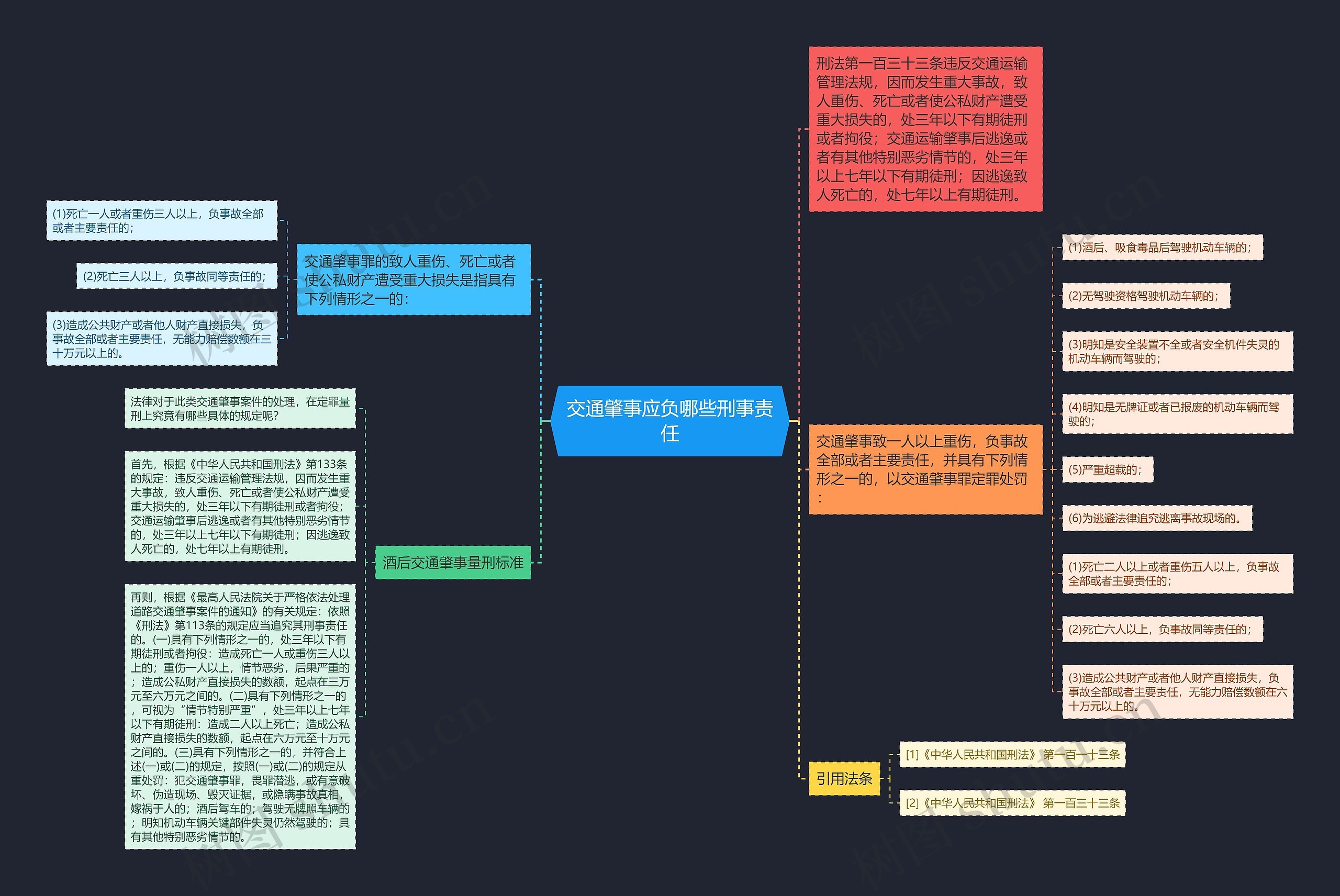 交通肇事应负哪些刑事责任思维导图