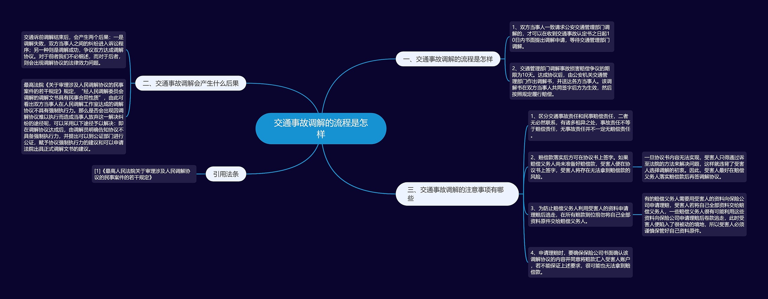 交通事故调解的流程是怎样思维导图