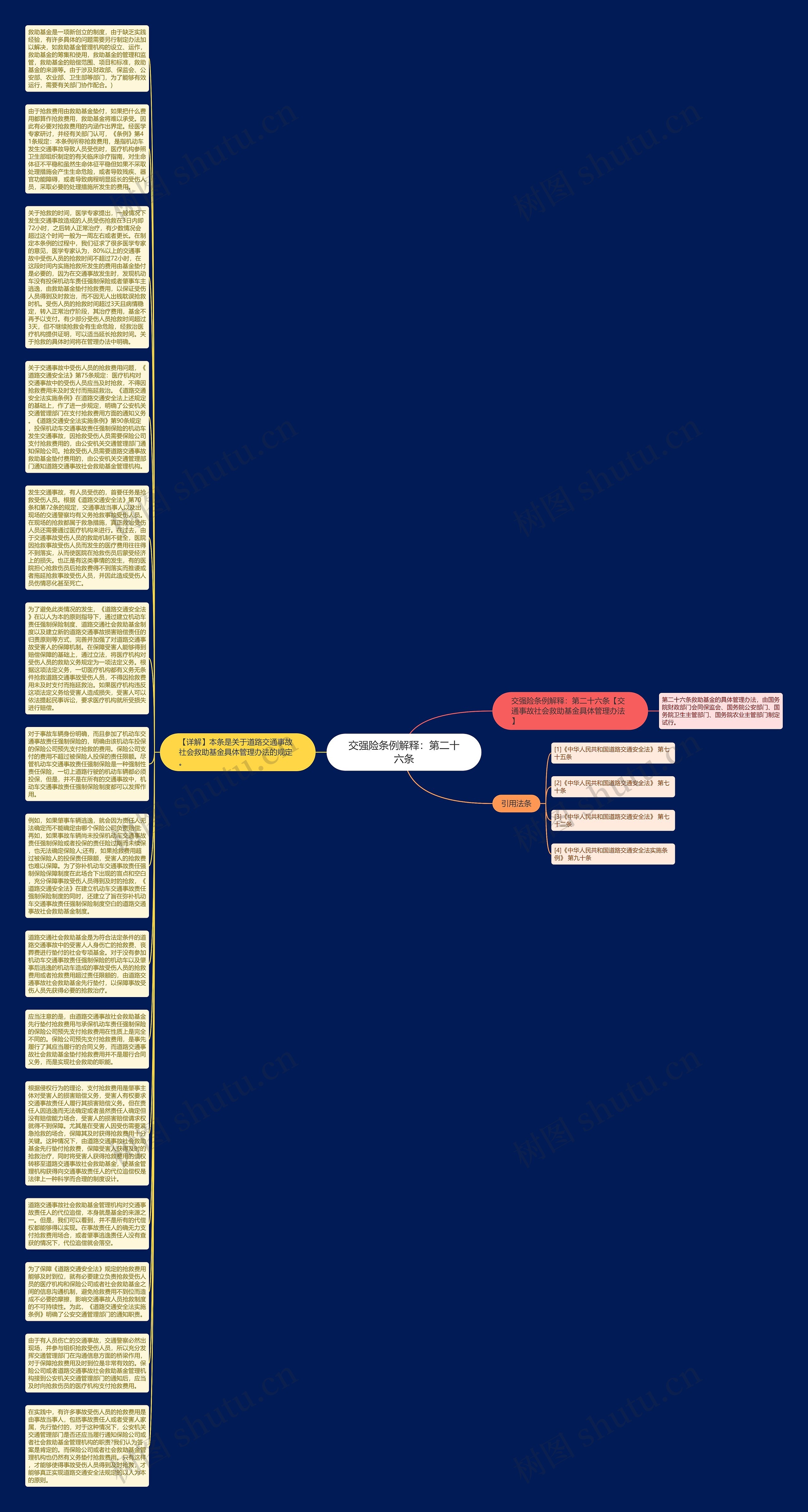 交强险条例解释：第二十六条思维导图
