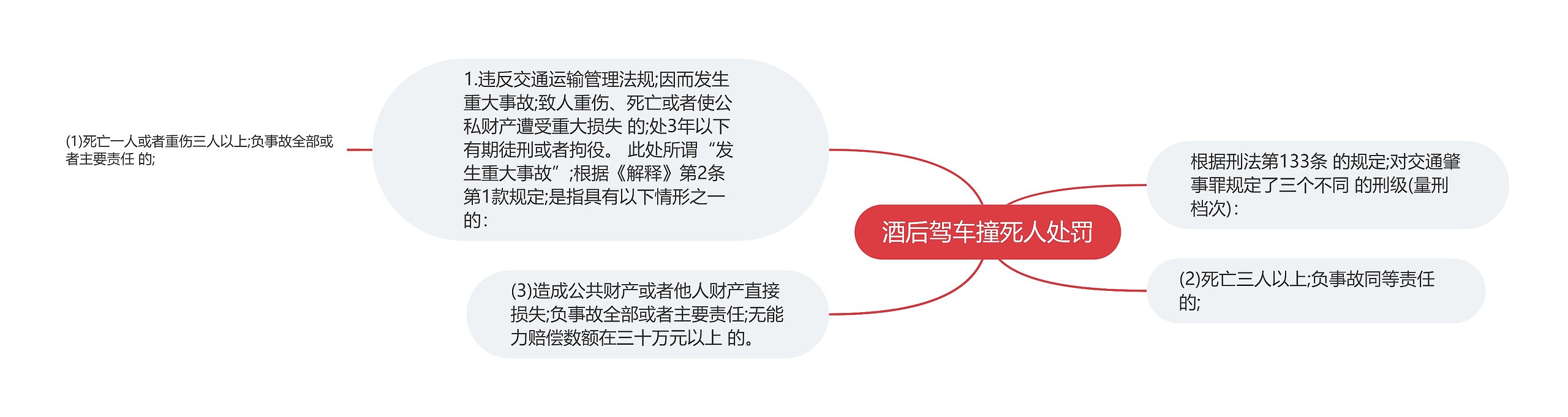 酒后驾车撞死人处罚 酒后驾车撞死人处罚