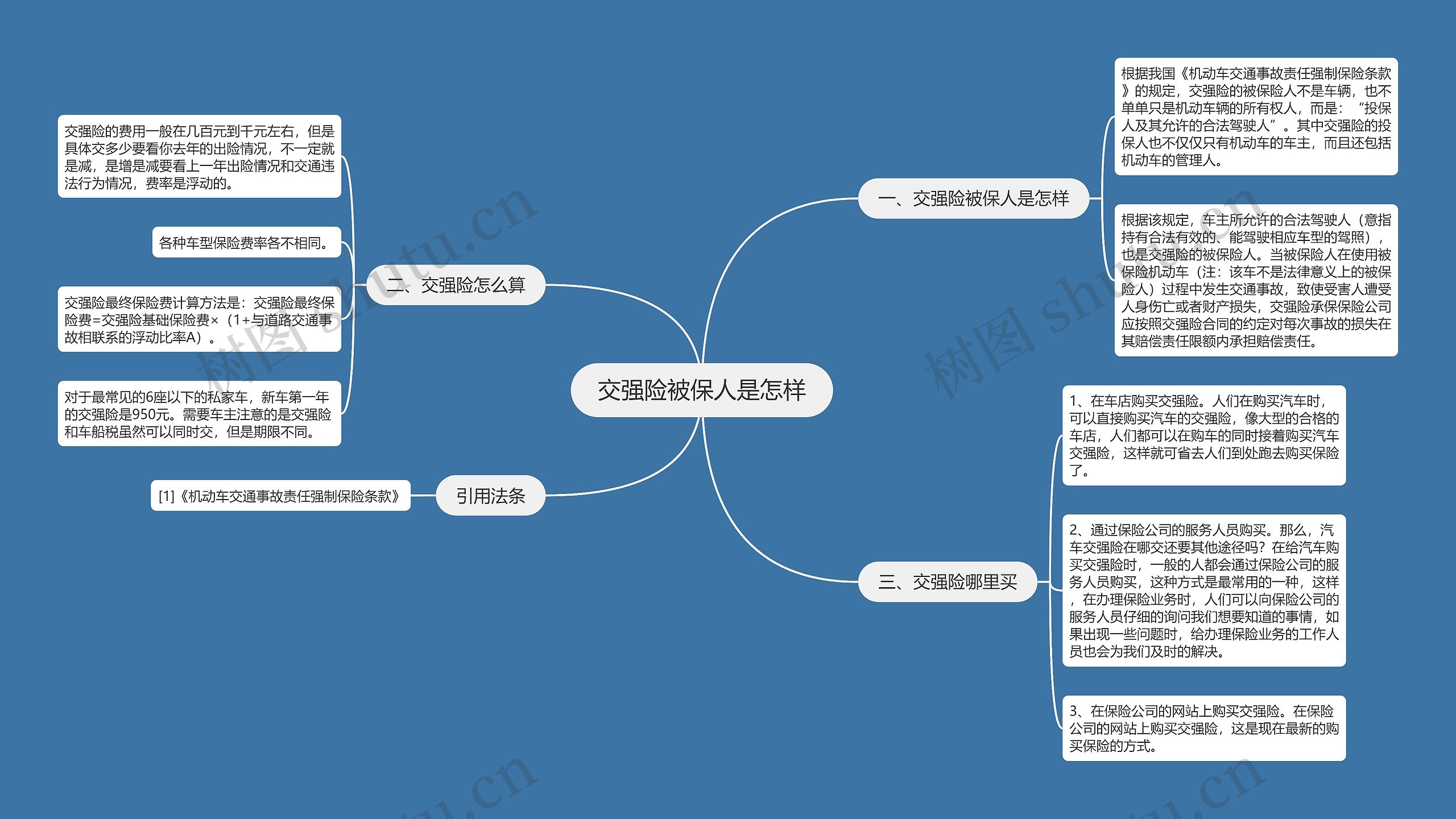 交强险被保人是怎样