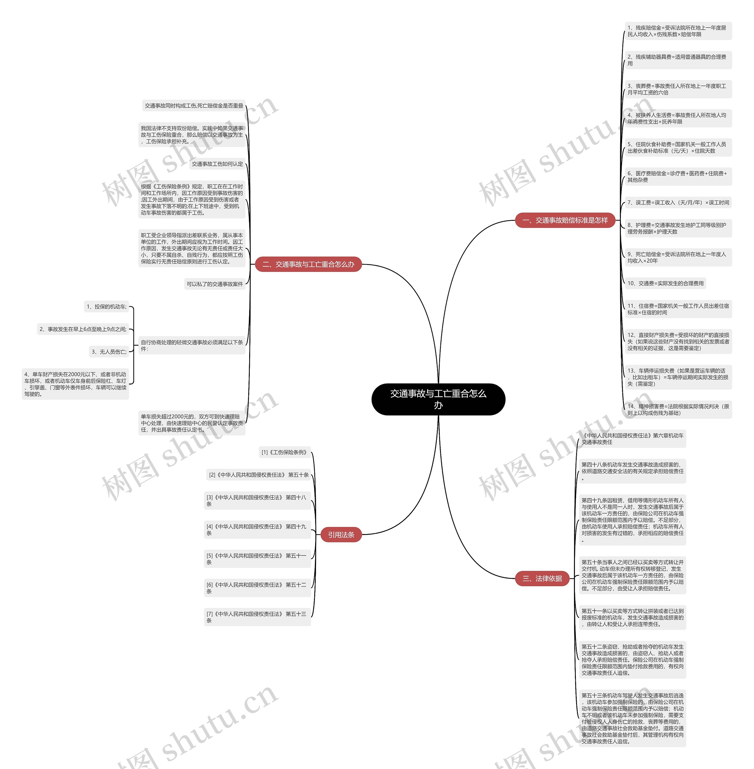 交通事故与工亡重合怎么办 交通事故与工亡重合怎么办