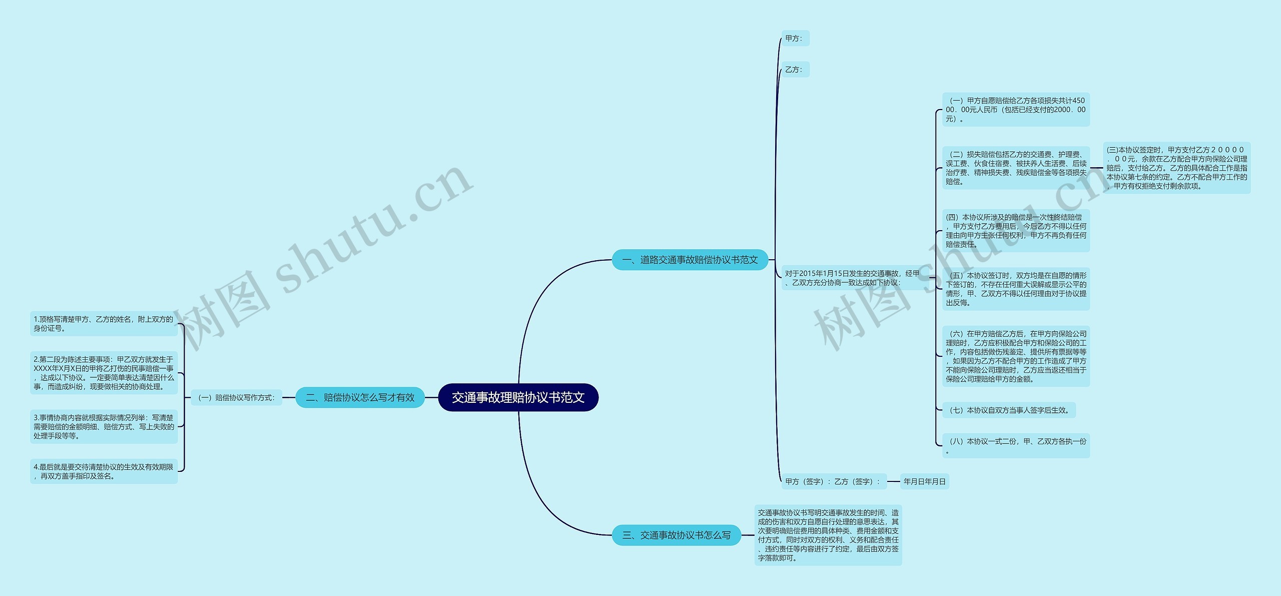 交通事故理赔协议书范文