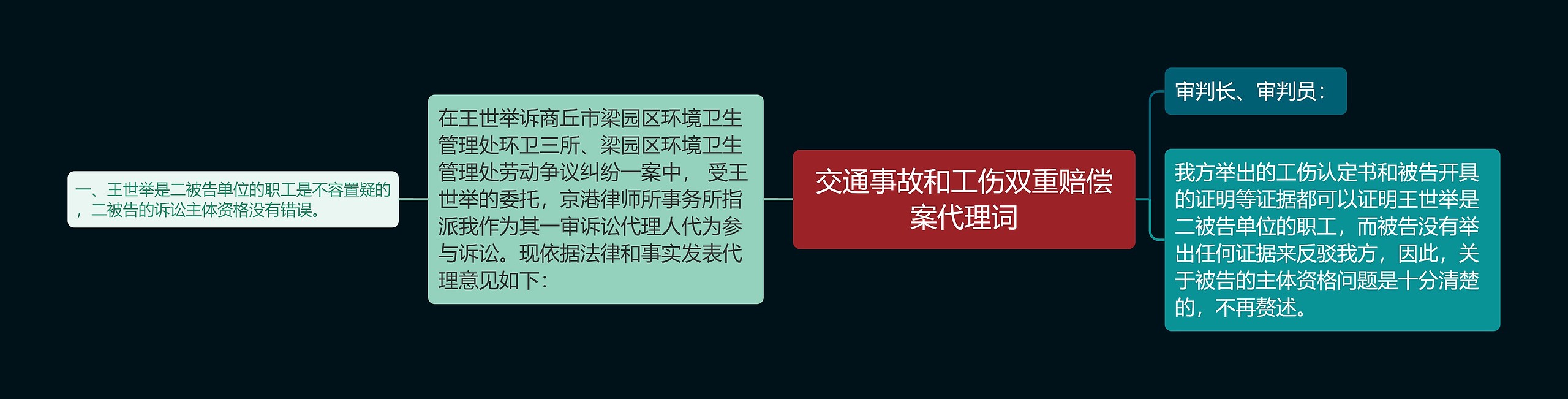 交通事故和工伤双重赔偿案代理词思维导图