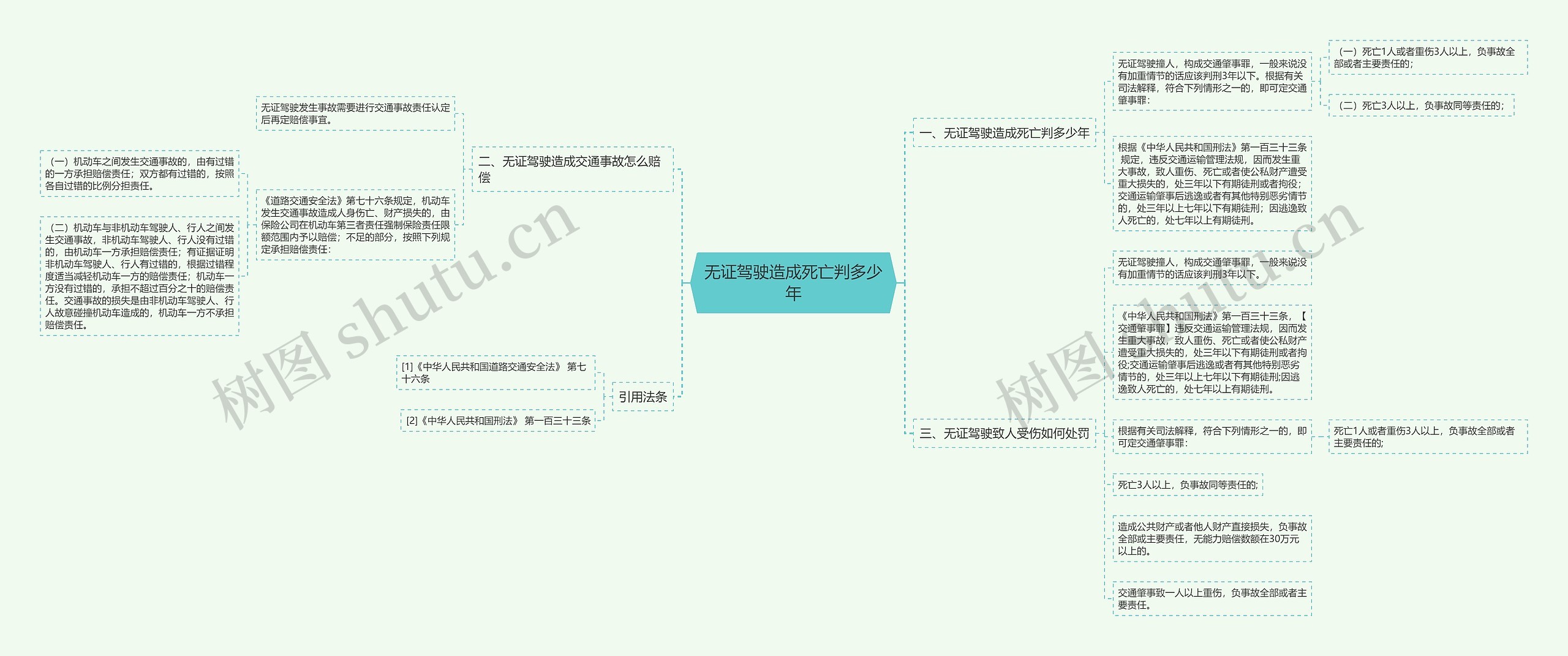 无证驾驶造成死亡判多少年