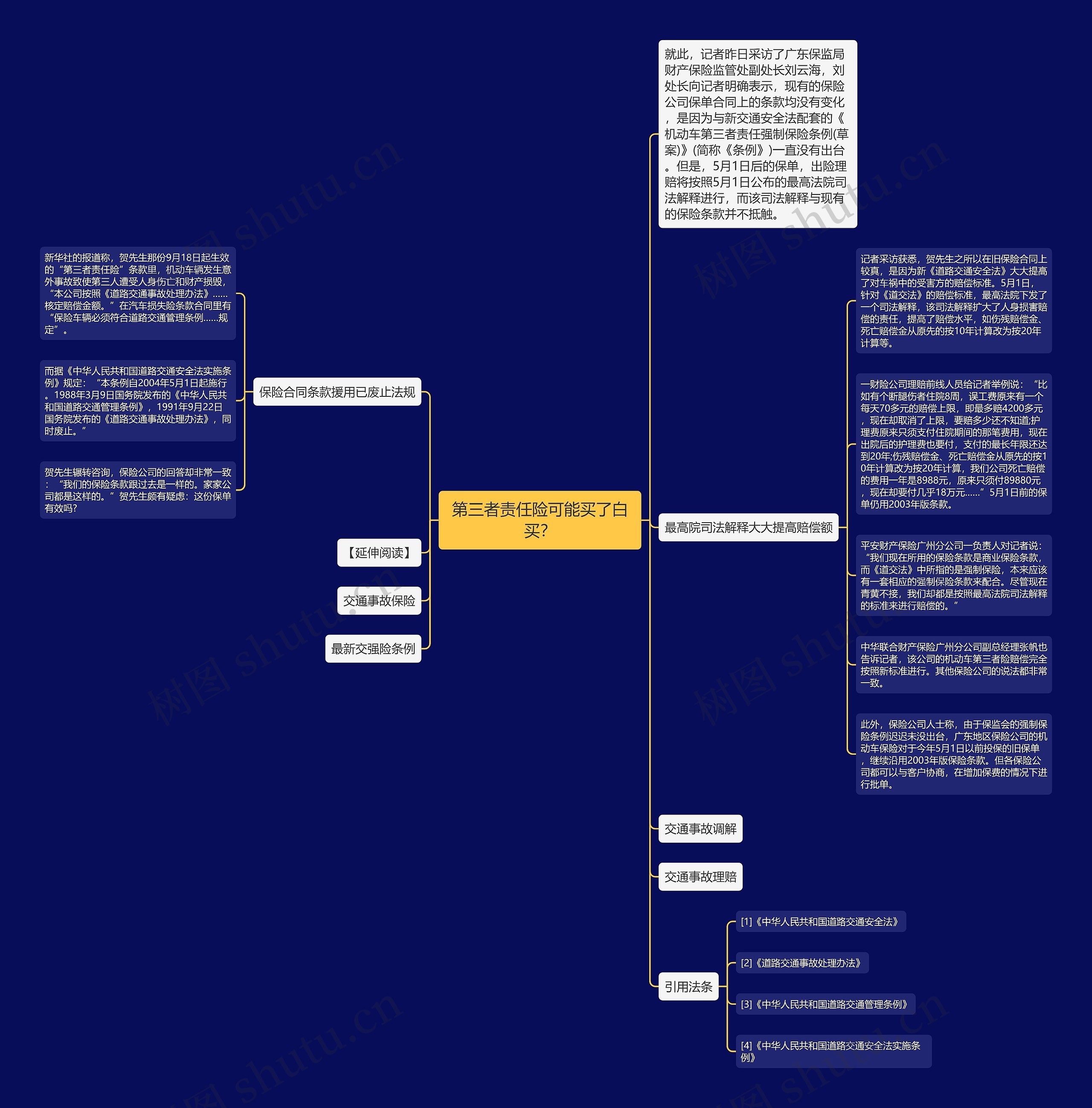 第三者责任险可能买了白买？思维导图