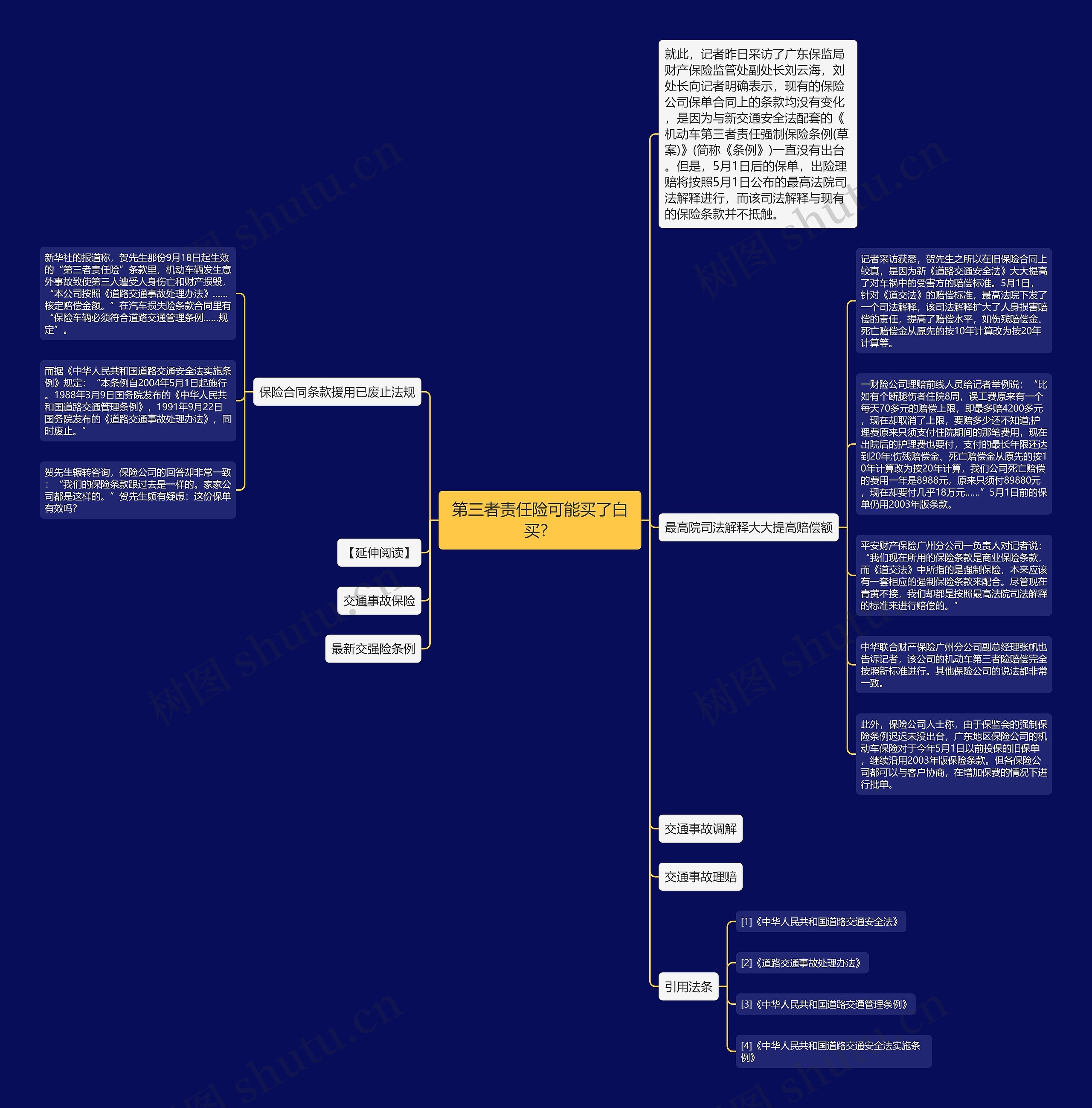 第三者责任险可能买了白买?思维导图高清图 第三者责任险可能买了白买?思维导图