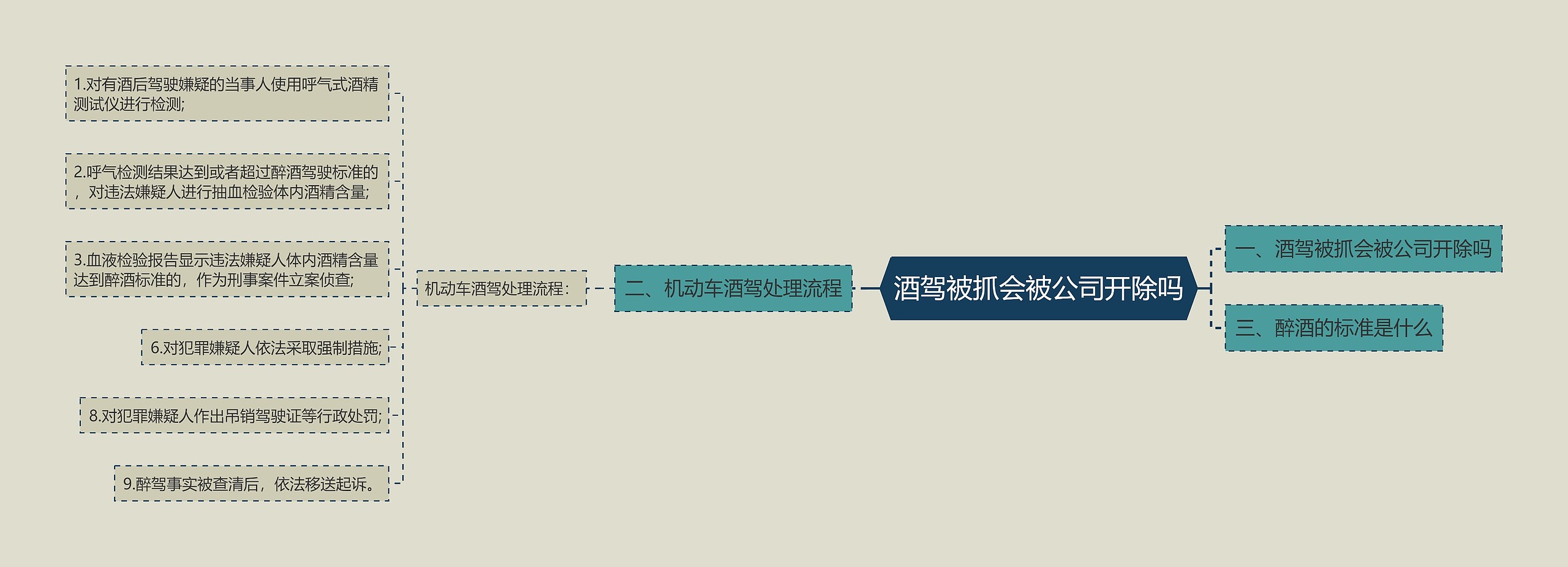 酒驾被抓会被公司开除吗 酒驾被抓会被公司开除吗