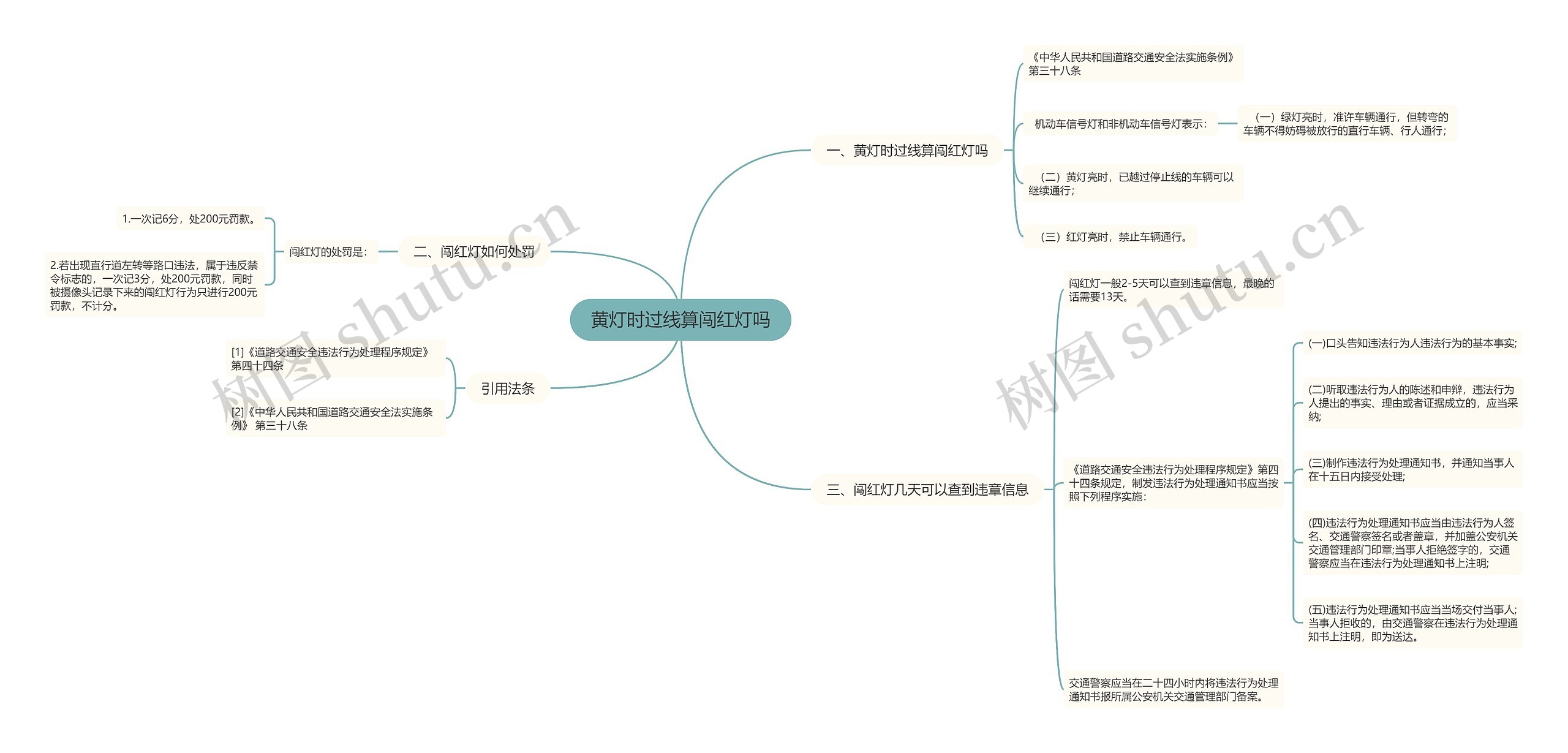 黄灯时过线算闯红灯吗思维导图