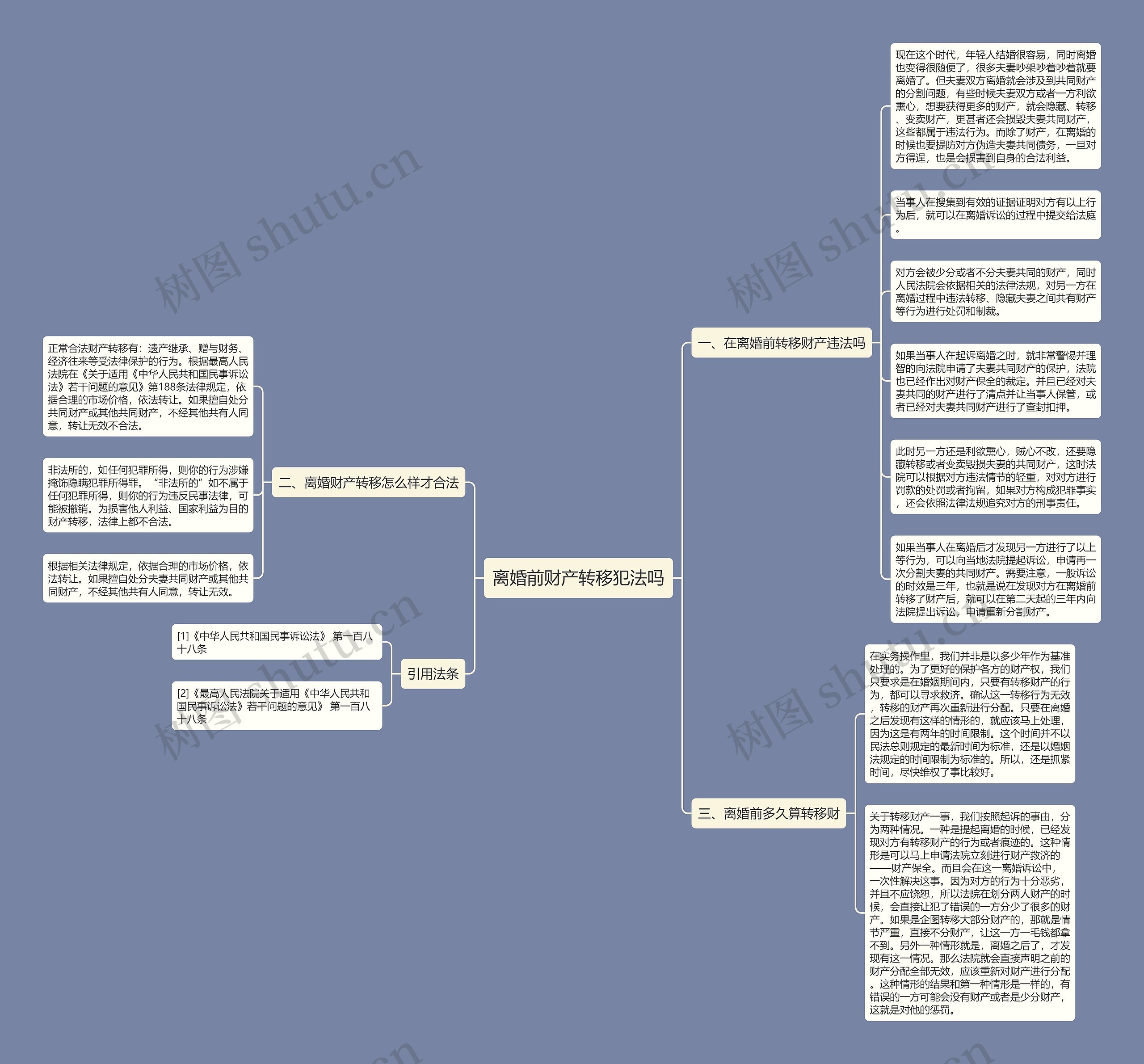 离婚前财产转移犯法吗思维导图