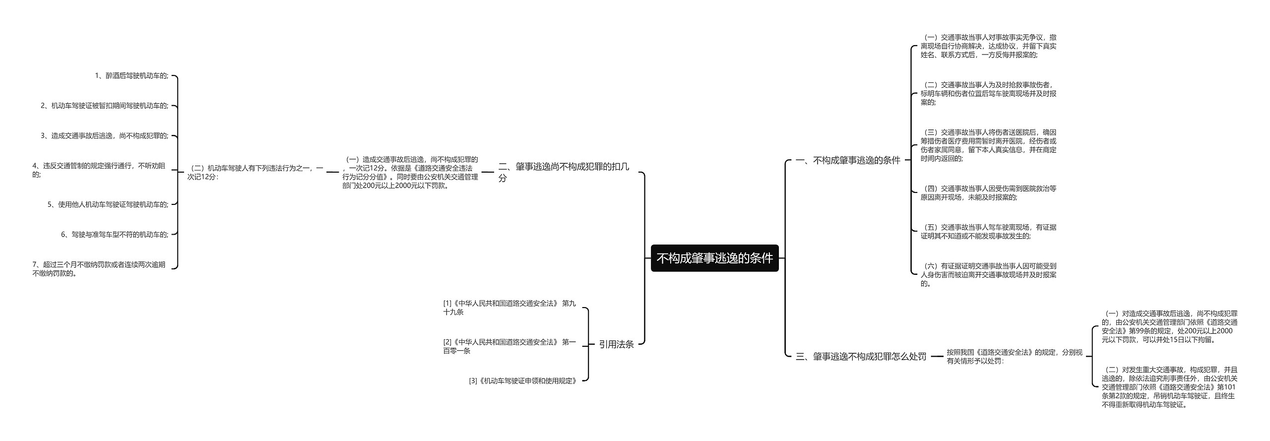 不构成肇事逃逸的条件思维导图