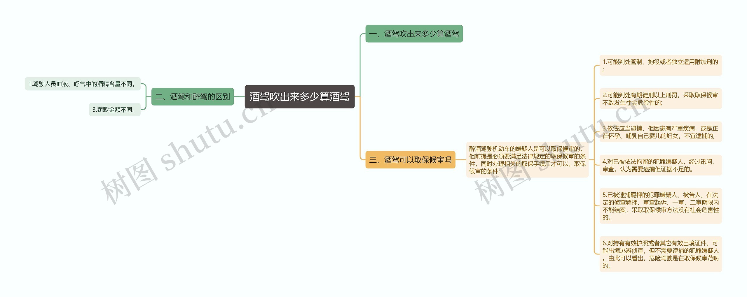 酒驾吹出来多少算酒驾思维导图