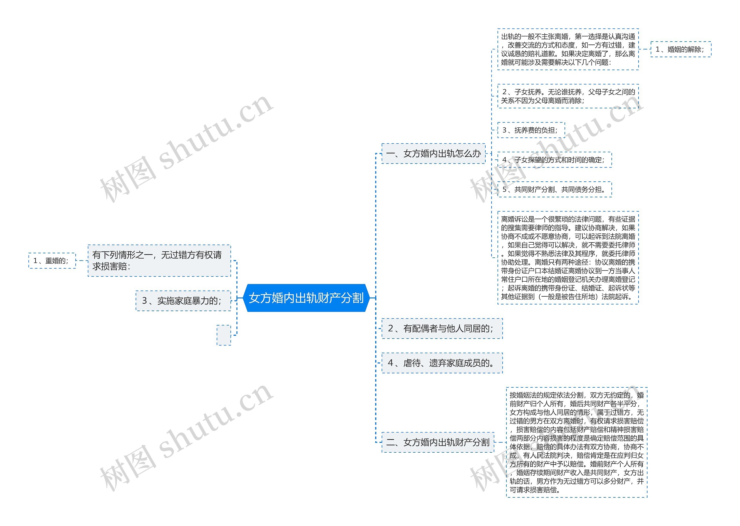 女方婚内出轨财产分割