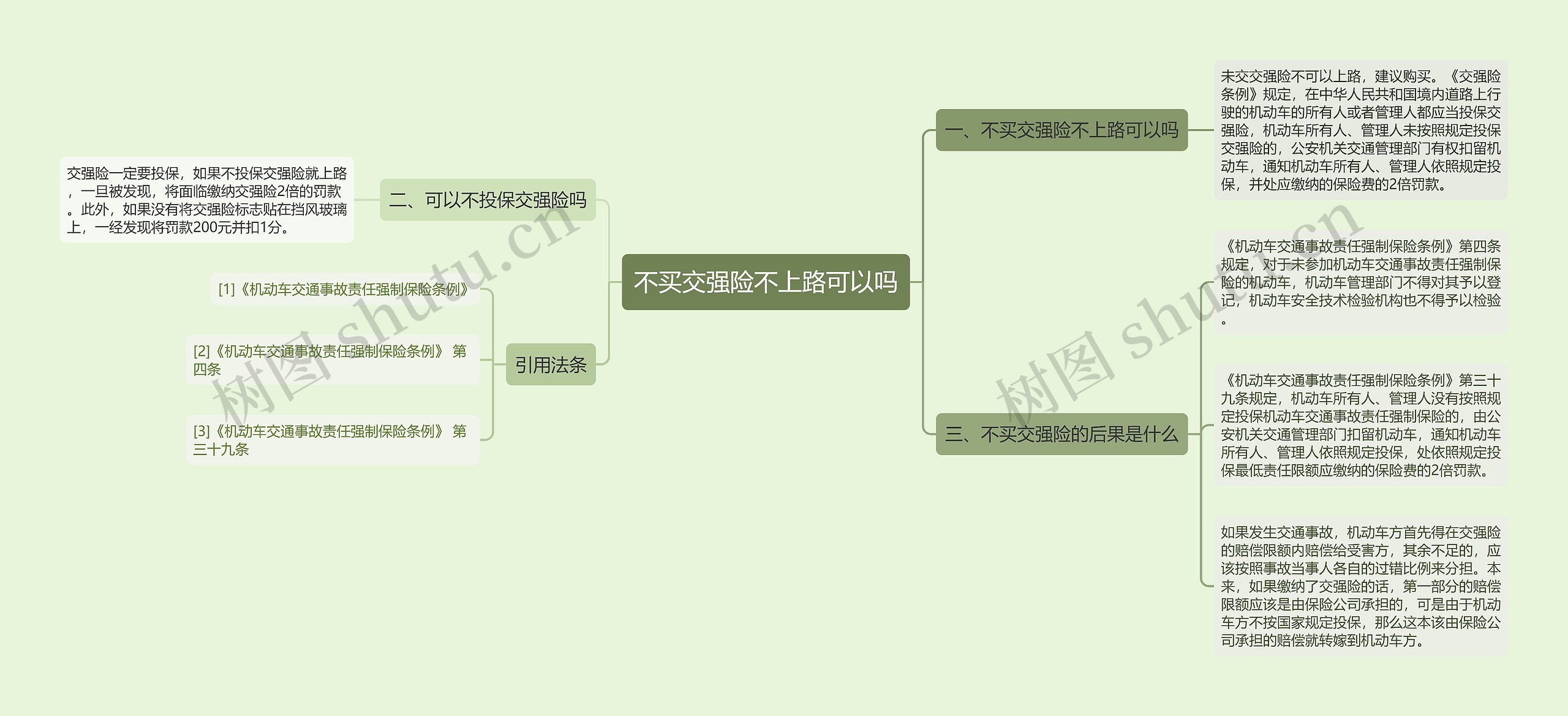 不买交强险不上路可以吗思维导图