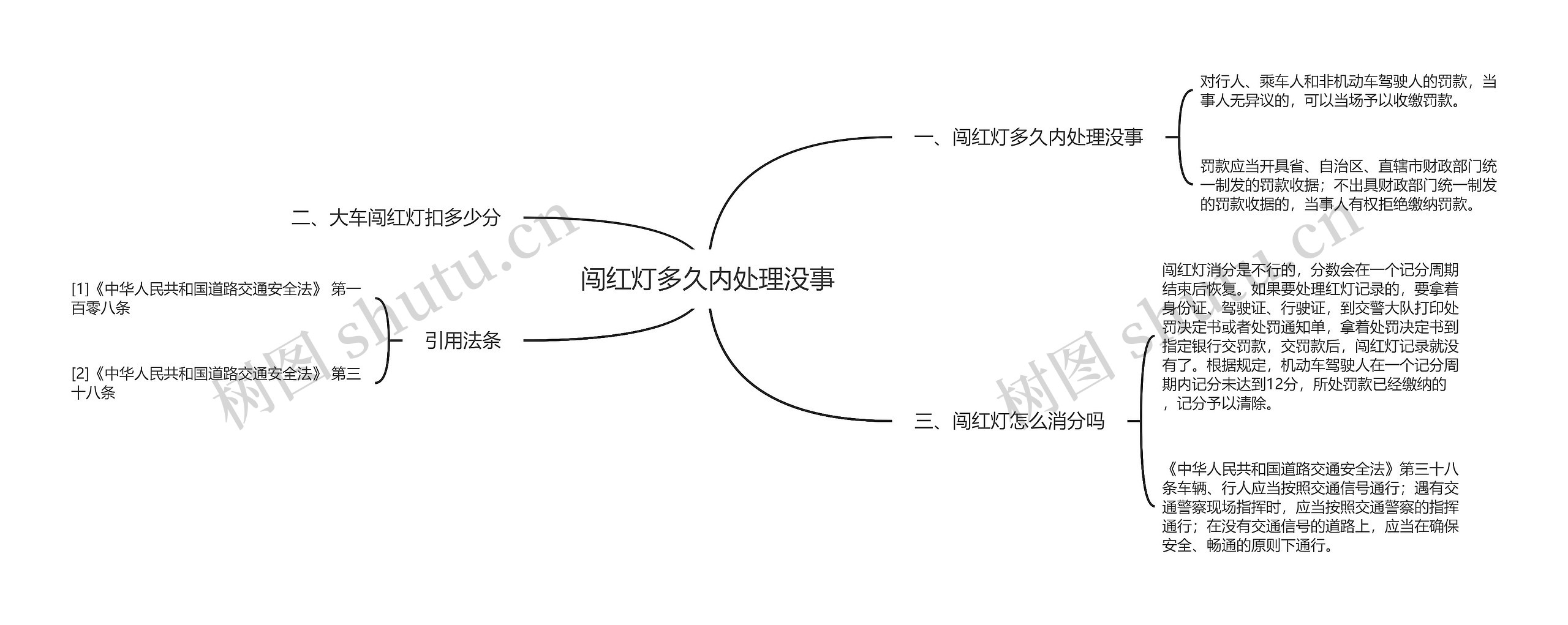 闯红灯多久内处理没事