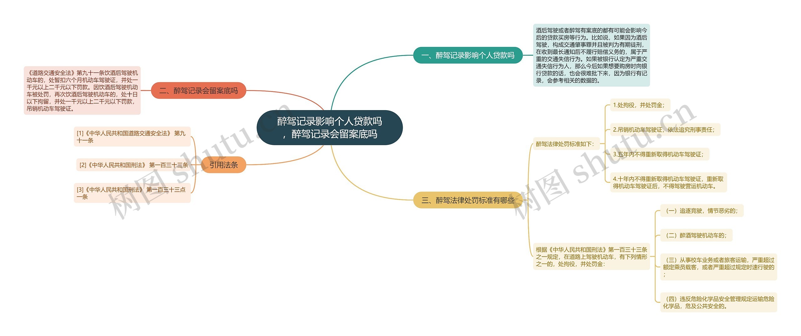 醉驾记录影响个人贷款吗，醉驾记录会留案底吗