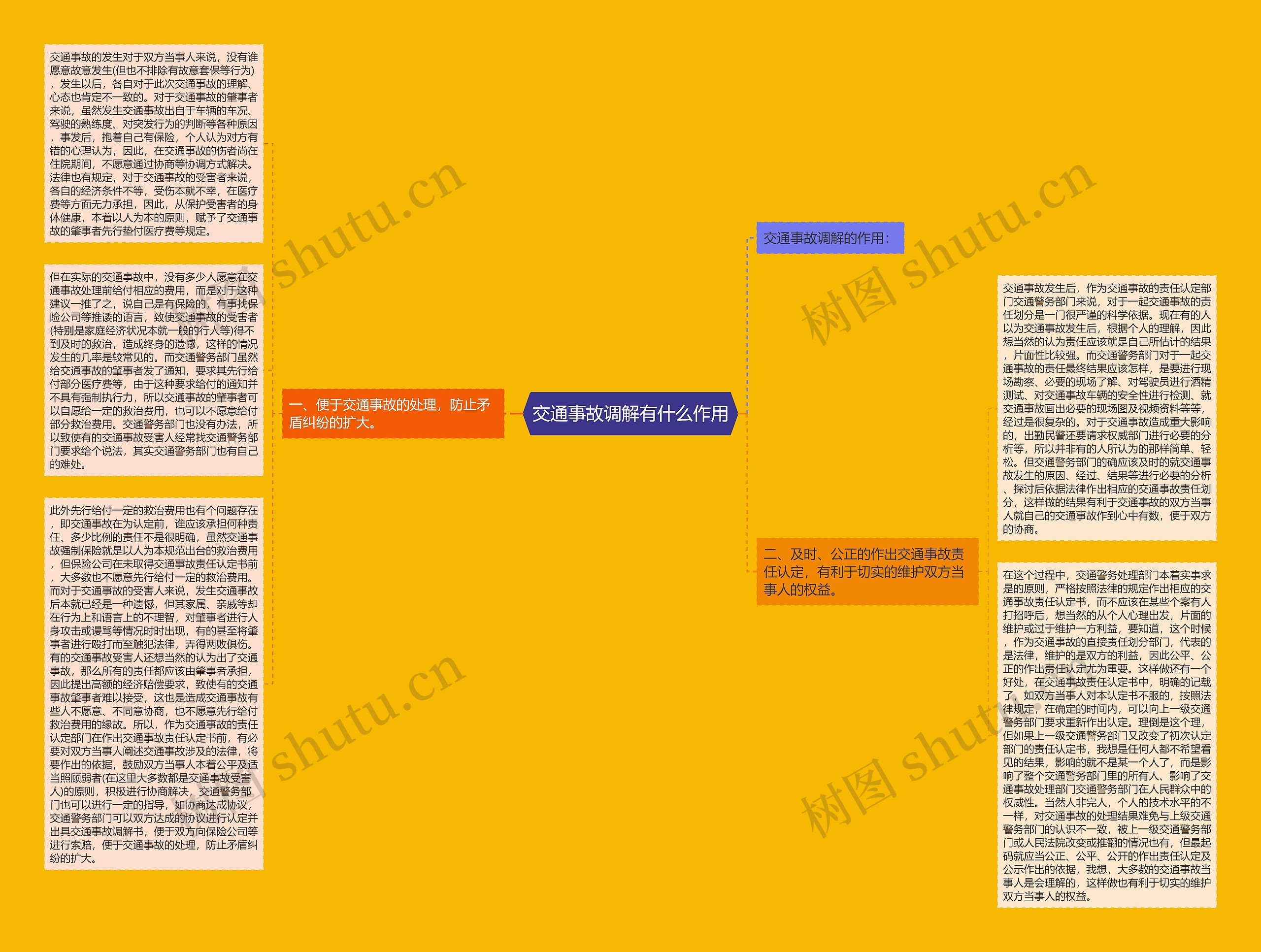交通事故调解有什么作用思维导图