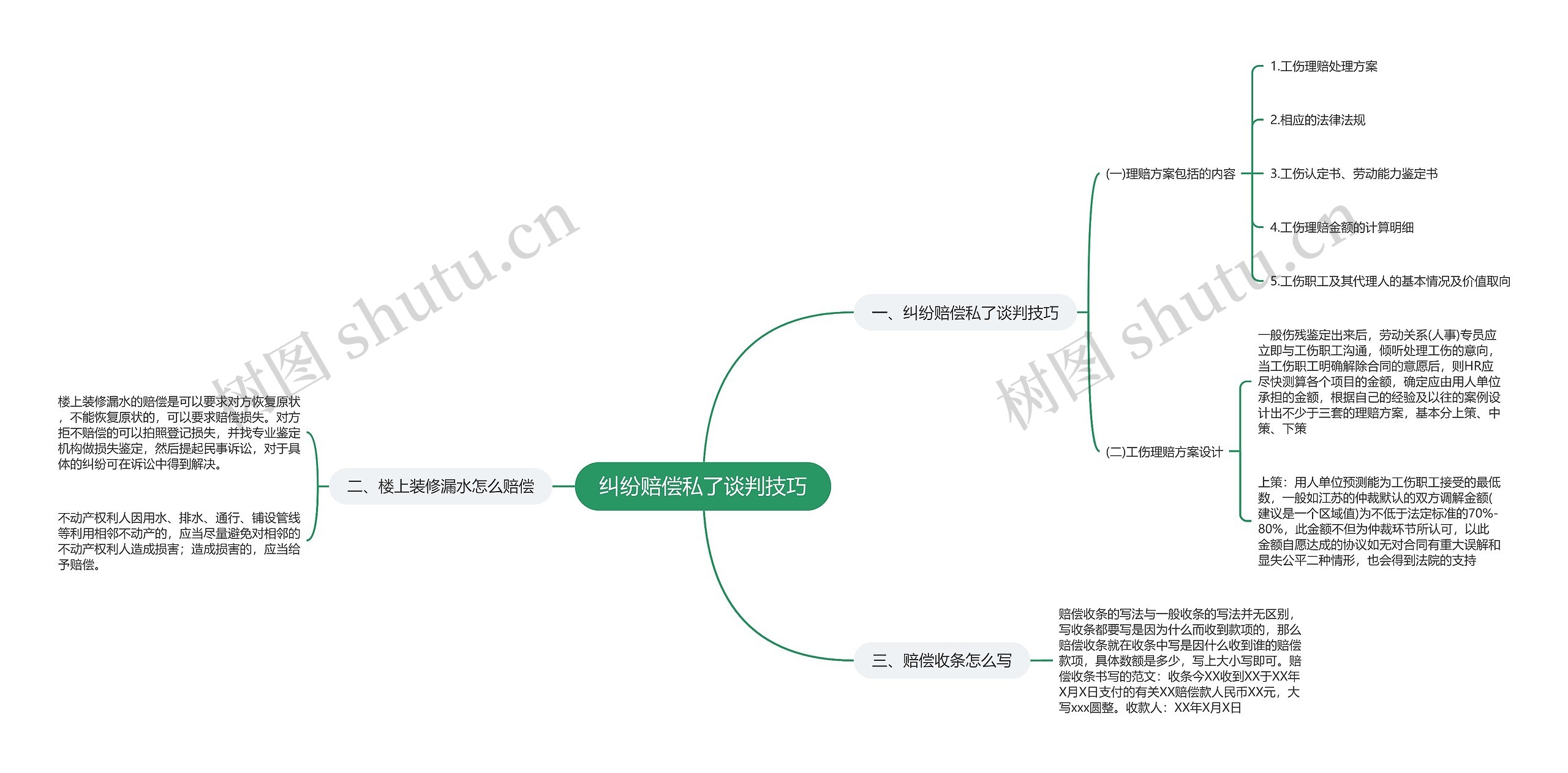 纠纷赔偿私了谈判技巧