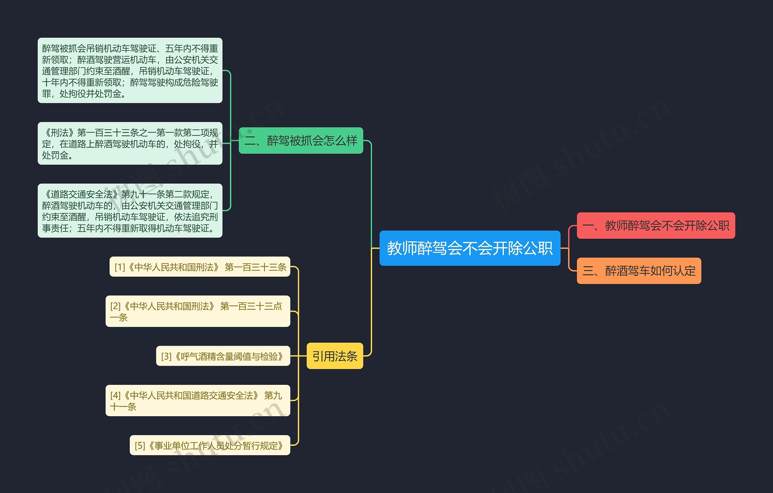 教师醉驾会不会开除公职思维导图