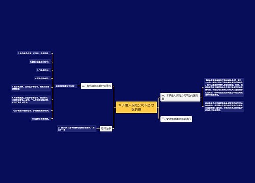 车子撞人保险公司不垫付医药费