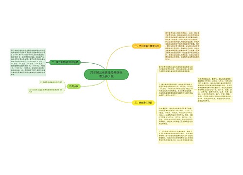 汽车第三者责任险赔偿标准为多少钱