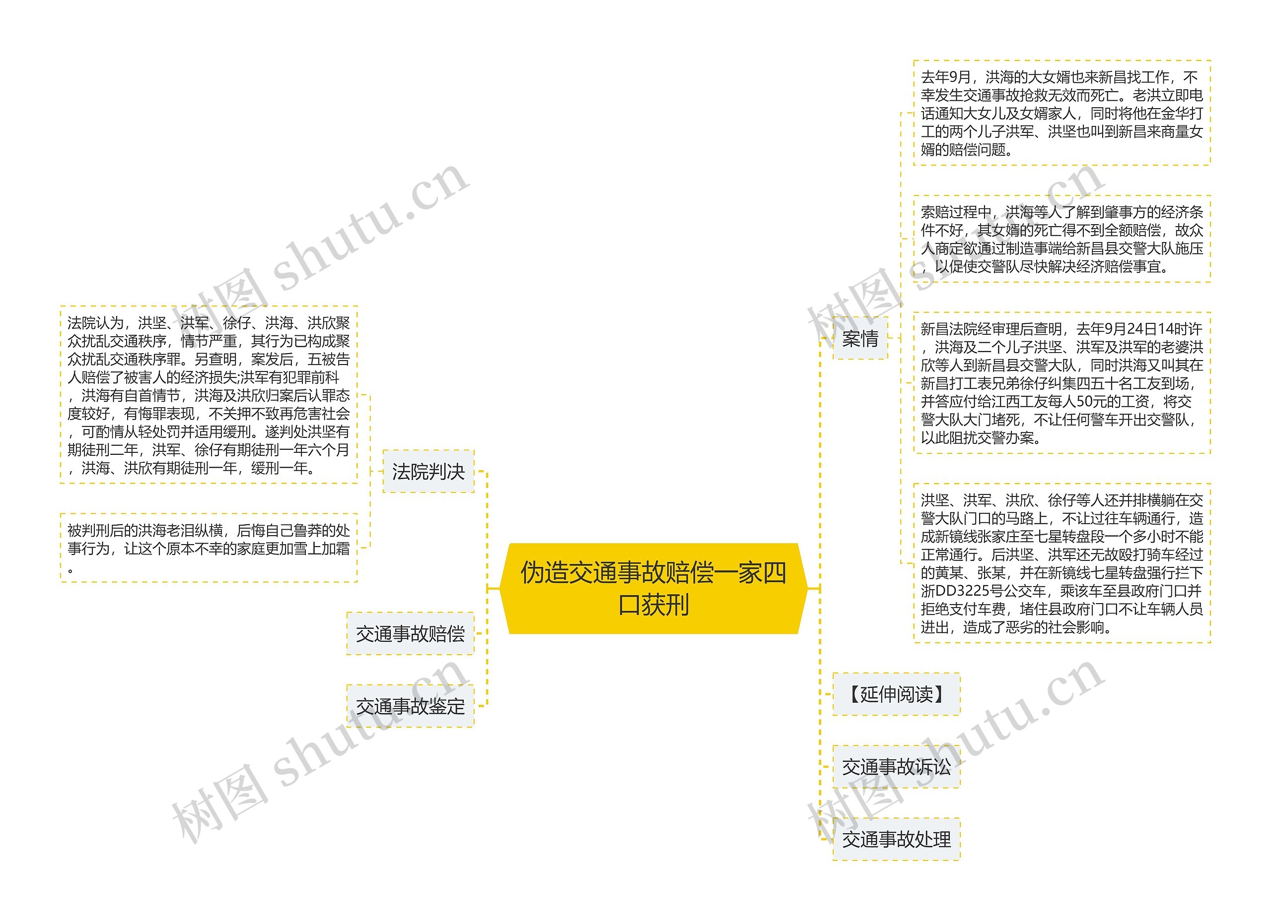 伪造交通事故赔偿一家四口获刑思维导图