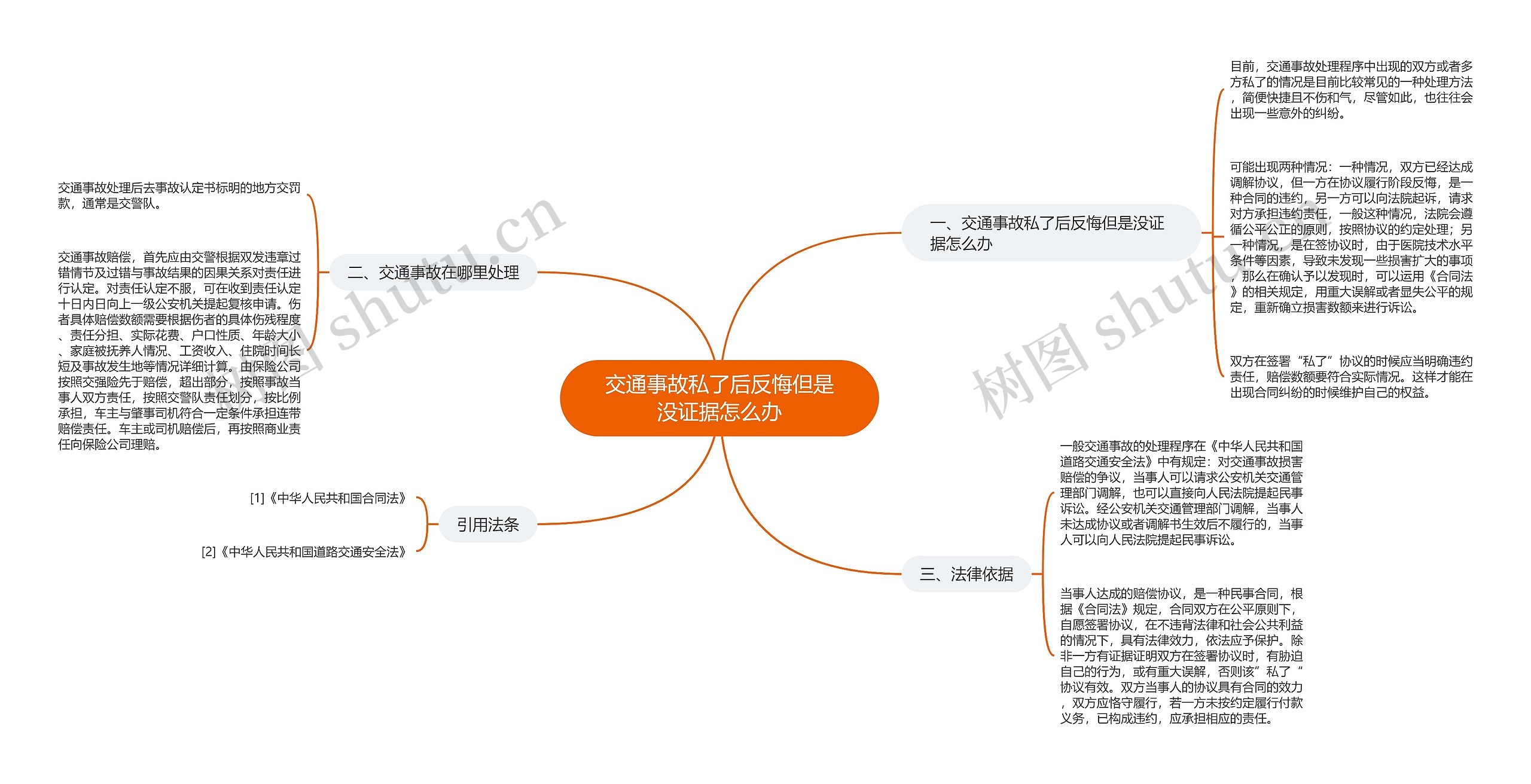 交通事故私了后反悔但是没证据怎么办