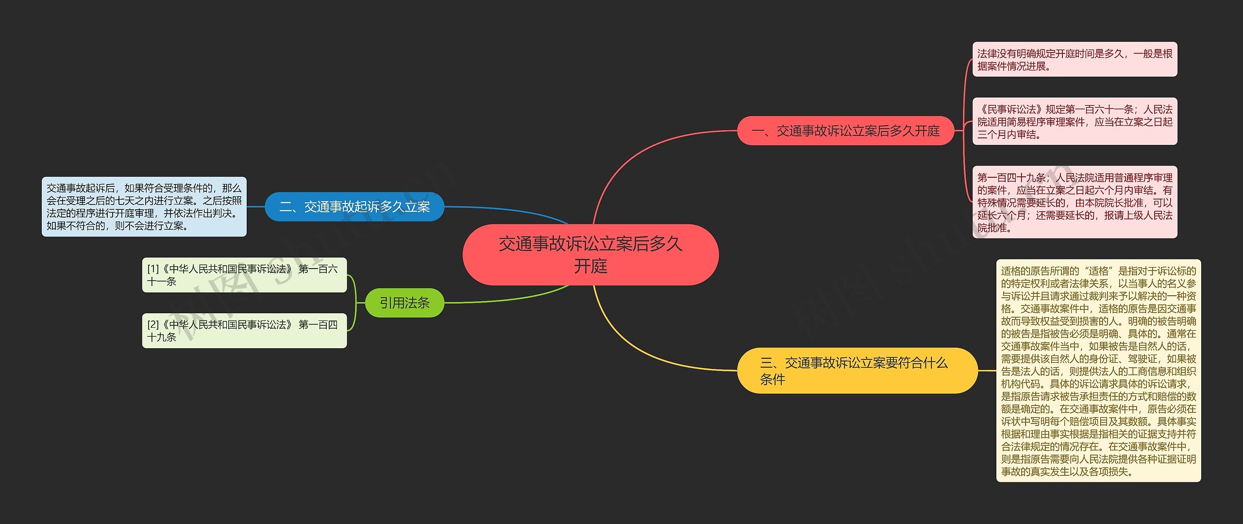 交通事故诉讼立案后多久开庭