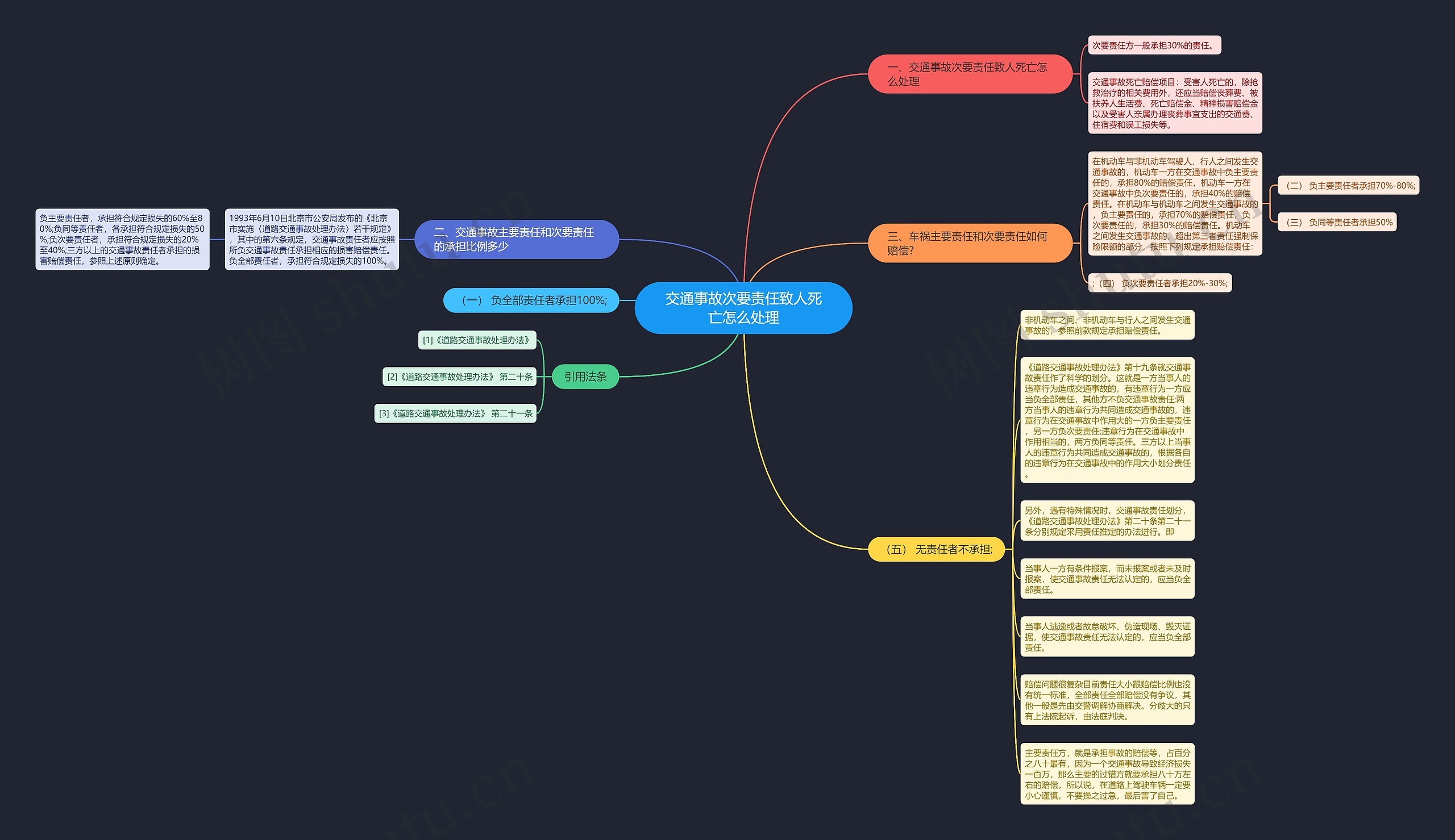 交通事故次要责任致人死亡怎么处理思维导图