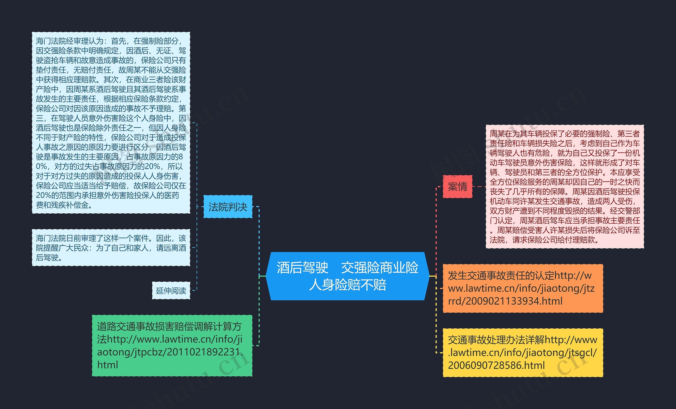 酒后驾驶　交强险商业险人身险赔不赔思维导图